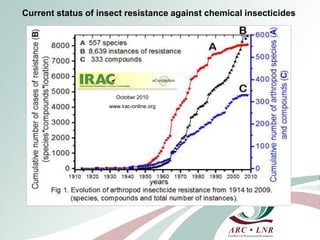 Livestock genomics—Experiences from South Africa