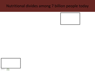 The changing livestock sector in developing countries: The context for animal genetic research