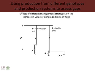 The changing livestock sector in developing countries: The context for animal genetic research