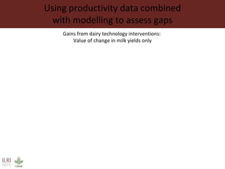 The changing livestock sector in developing countries: The context for animal genetic research