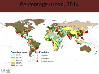 The changing livestock sector in developing countries: The context for animal genetic research