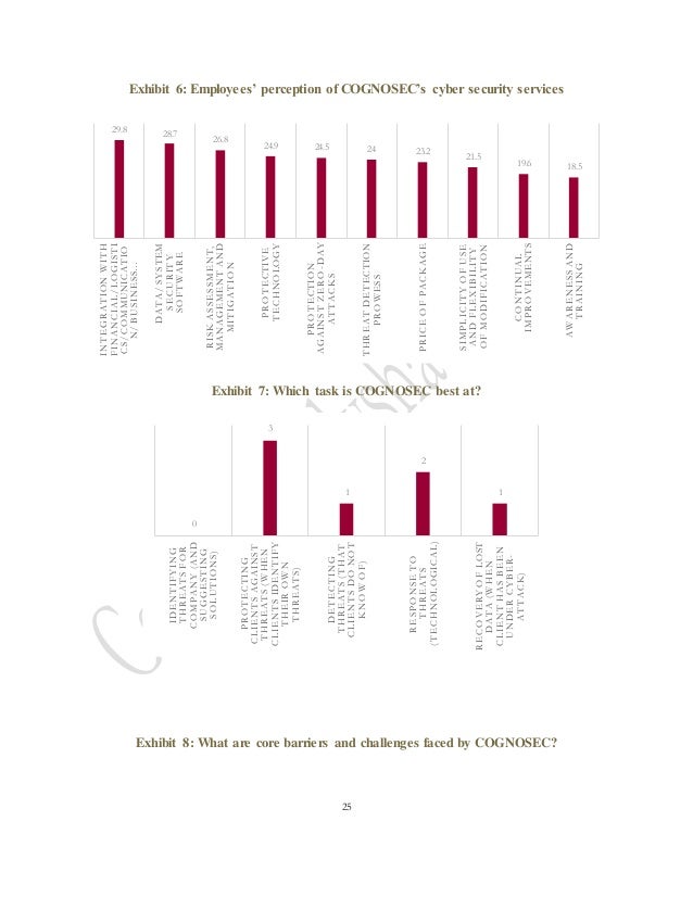 Phd thesis on cyber security