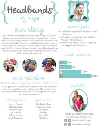 our story cancer facts
A child is diagnosed with cancer every
3.5 minutes.
Childhood cancer kills more children
than any other disease.
Before they turn 20, 1 in 300 boys and
1 in 333 girls will have cancer.
Jess Ekstrom founded Headbands of Hope in April 2012 after a
college internship at a wish-granting organization for children
with cancer. For every headband purchased, one is given to a child
with cancer and $1 is donated to fund childhood cancer research.
Since the launch, over 30,000 headbands have been donated and
over $30,000 to research. We carry a wide range of headband styles
that suit the active type or fashionista. Headbands come in sizes
that fit babies, kids, and adults.
social media stats
our mission
1k+
4k+
10k+
27k+
Headbands of Hope aims to spread hope in all children, one headband at a time.
Your support will not only help us fight for a cure, but also restore
self-esteem in girls through headbands. We like to think of our
headbands as the ultimate symbol of self-acceptance for all girls
and women everywhere.
say hello!
celeb supporters featured on
Lauren Conrad
Melissa Gorga
Whitney Port
Lea Michele
Selena Gomez
Emily Maynard
The Today Show
Forbes Magazine
Seventeen
InStyle
Vanity Fair
ABC News
headbandsofhope.org
hello@headbandsofhope.org
/HeadbandsOfHope
@headbandsofhope
 
