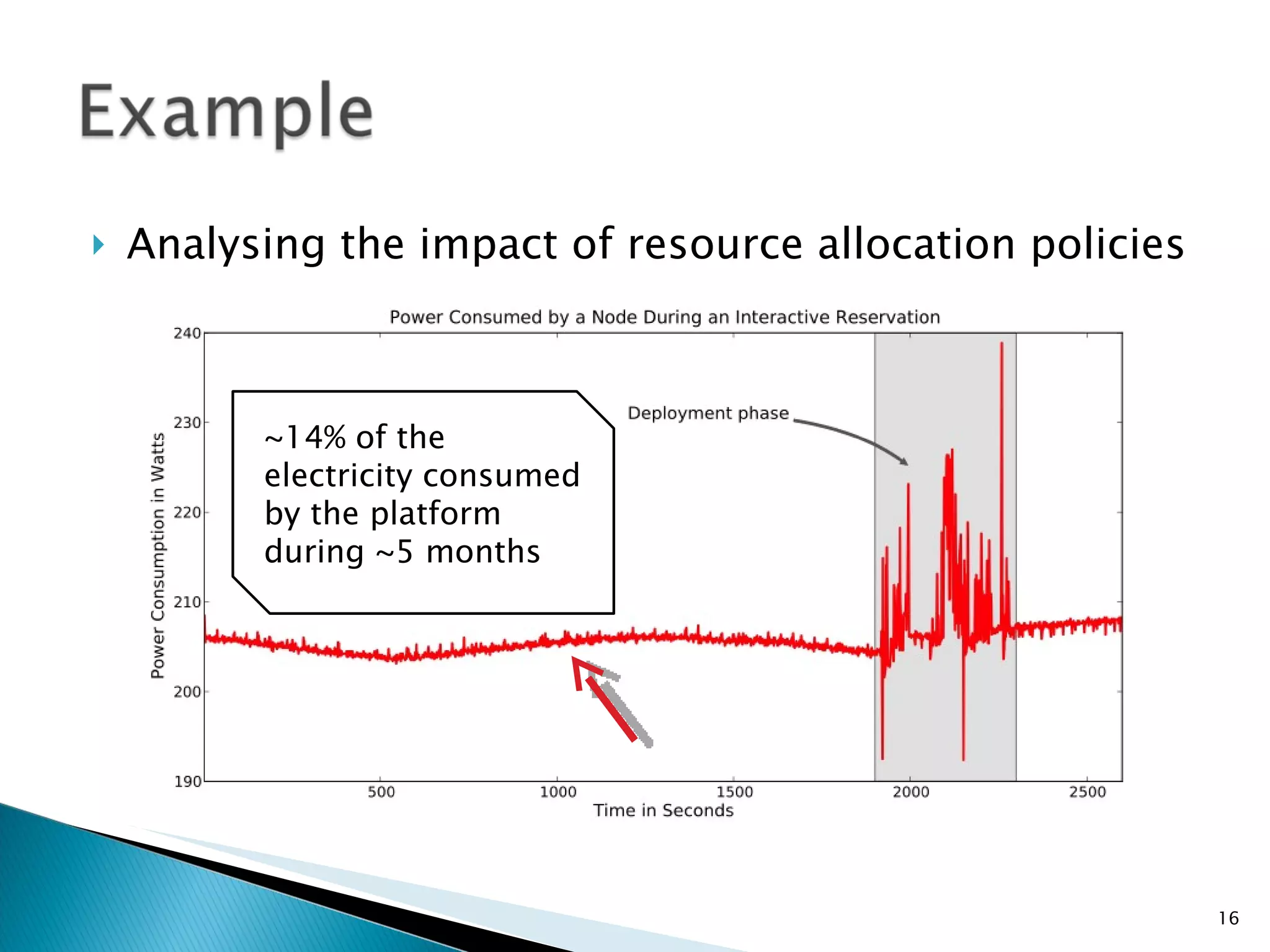 Analysing the impact of resource allocation policies ~14% of the electricity consumed by the platform during ~5 months 