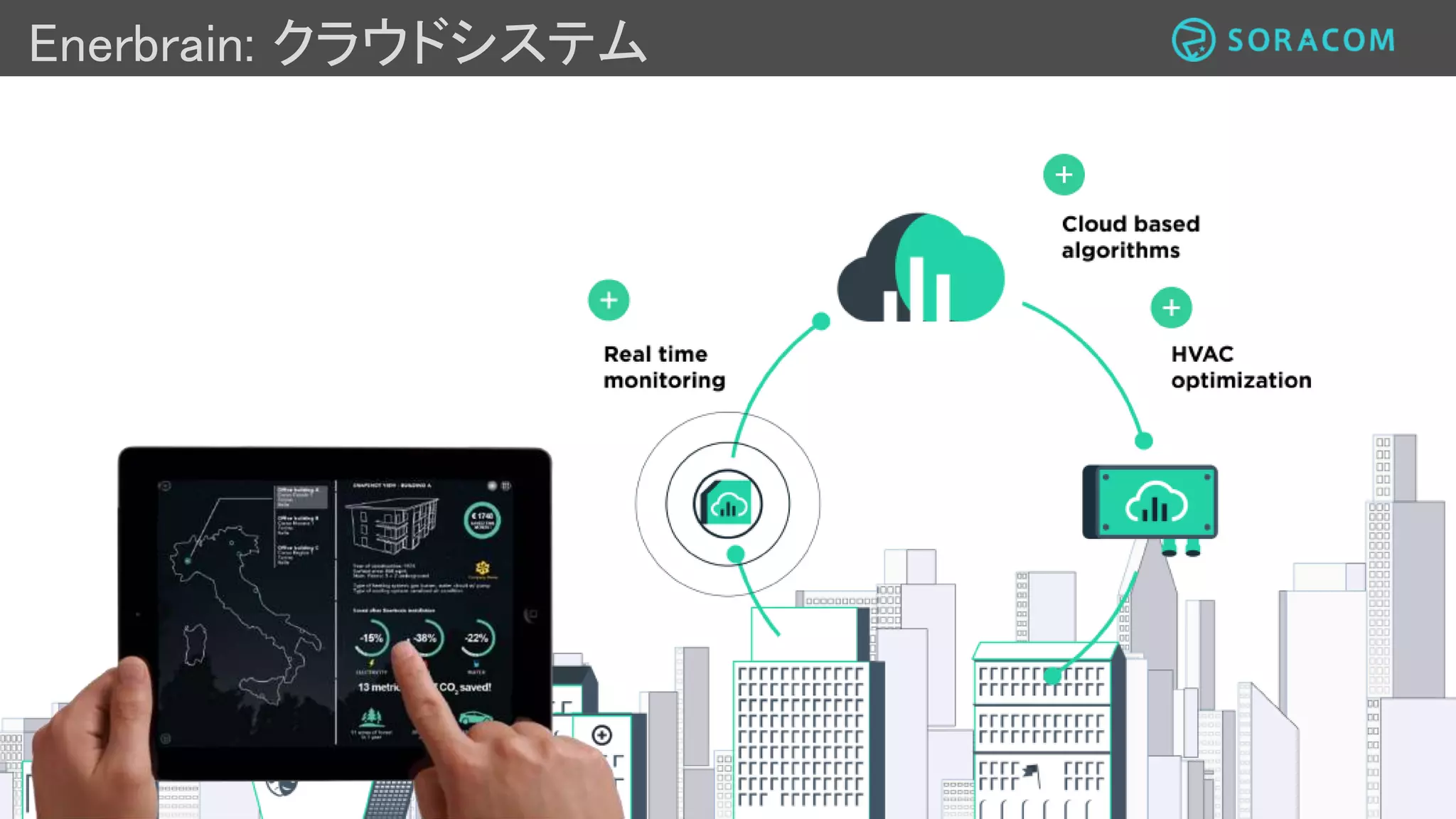 Enerbrain: 結果
異なるエリアにおける気温管理のパフォーマンス
Enerbrain利用前 Enerbrain利用後
SORACOMは、Enerbrainが一番重要と考えること「Enerbrainのお客様」に
フォーカスすることを可能にした。
セキュアなコネクティビティの心配は不要、デバイスから最大の価値を引き出すことが可能になった。
 