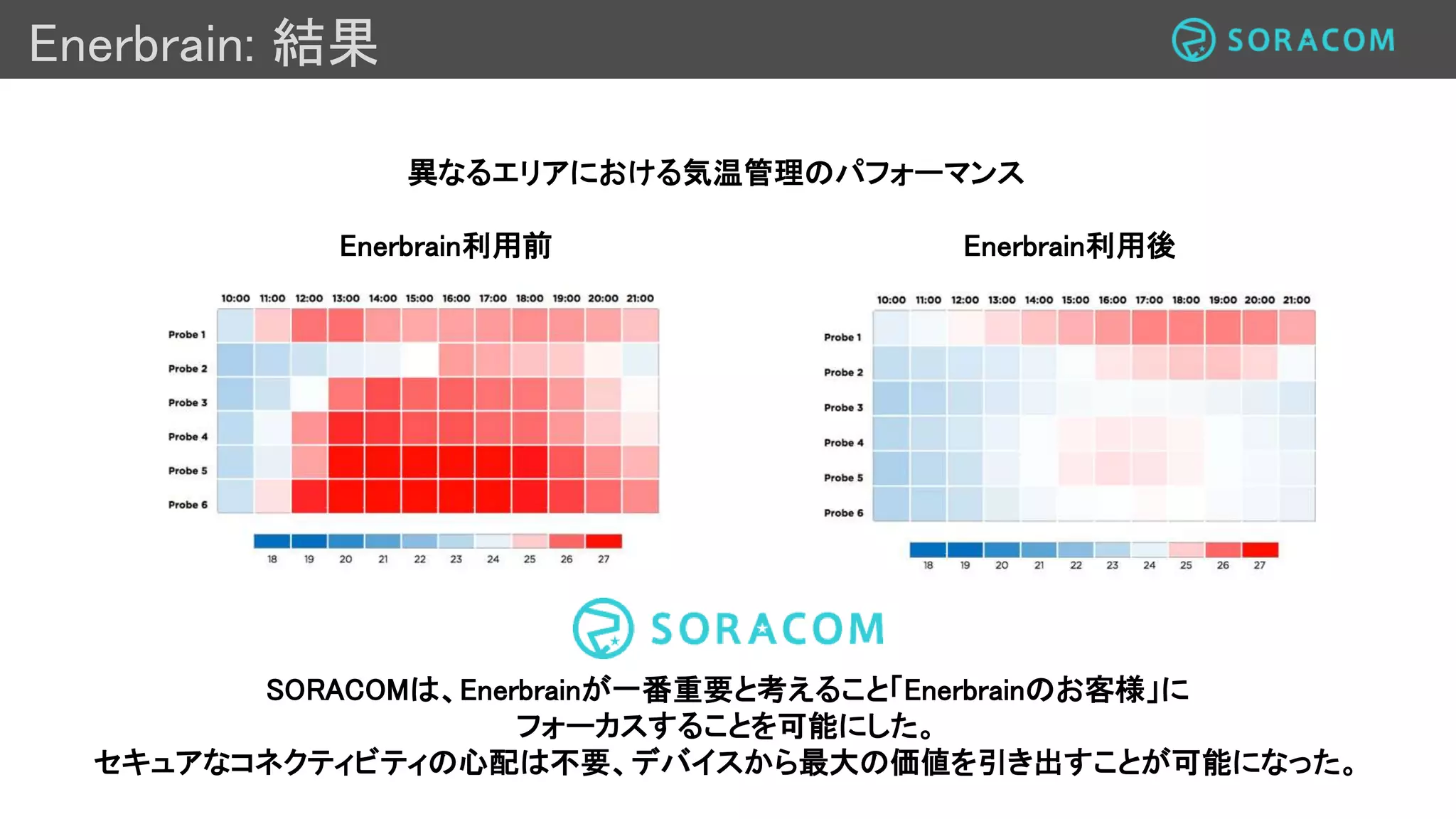 Enerbrain 事例
リファレンスアーキテクチャ
 