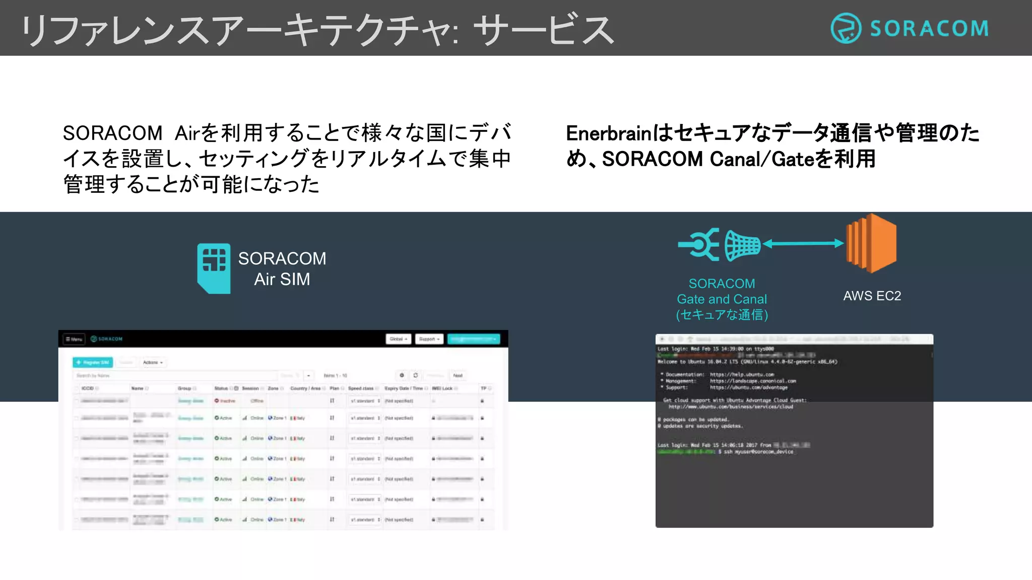 リファレンスアーキテクチャ: サービス
SORACOM
Beam
(データ転送支援)
SORACOM
Harvest
(データ収集・蓄積)
AWS IoT
LAPTOP
Beamを利用し、セキュアにAWSを利用しなが
らデータパイプラインの最適化を実現
SORACOM Harvestを利用し、効果的な運用
を可視化・トラブルシューティングを実施
 