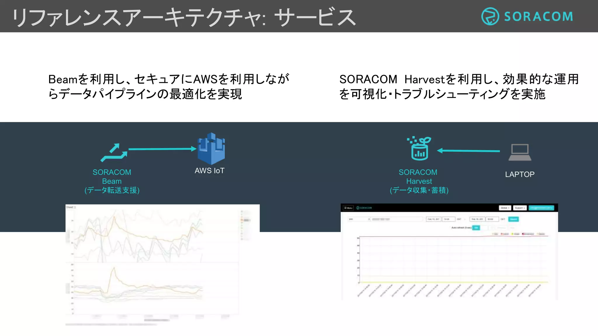 Enerbrain 事例
Deep Dive
 