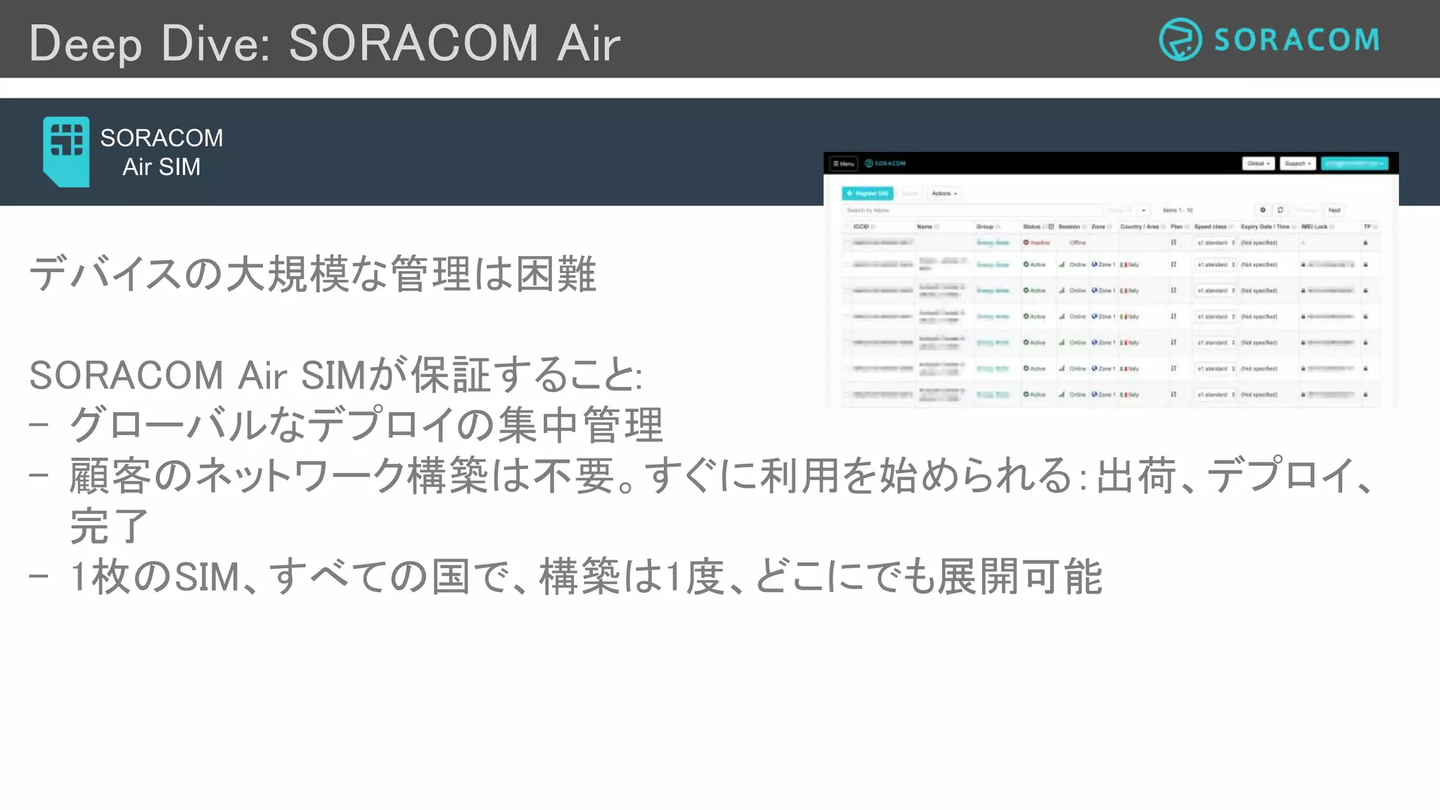 Deep Dive: SORACOM Beam
データのスケーリングが困難
SORACOM Beam が保証すること:
- データパイプラインの最適化
- デバイスの数に比例してスケールするサービス
- 様々なデータソースを１箇所にまとめられる
- 標準化的なプロトコルを使用可能（MQTT)
- データ処理やストレージオプションは柔軟に対応 S3、SQL、NoSQL、
Lambda、Kinesis、独自のインフラ ...etc...
- AWS Quicksight を利用した簡単で柔軟なデータの可視化
SORACOM
Beam
(データ転送支援)
 