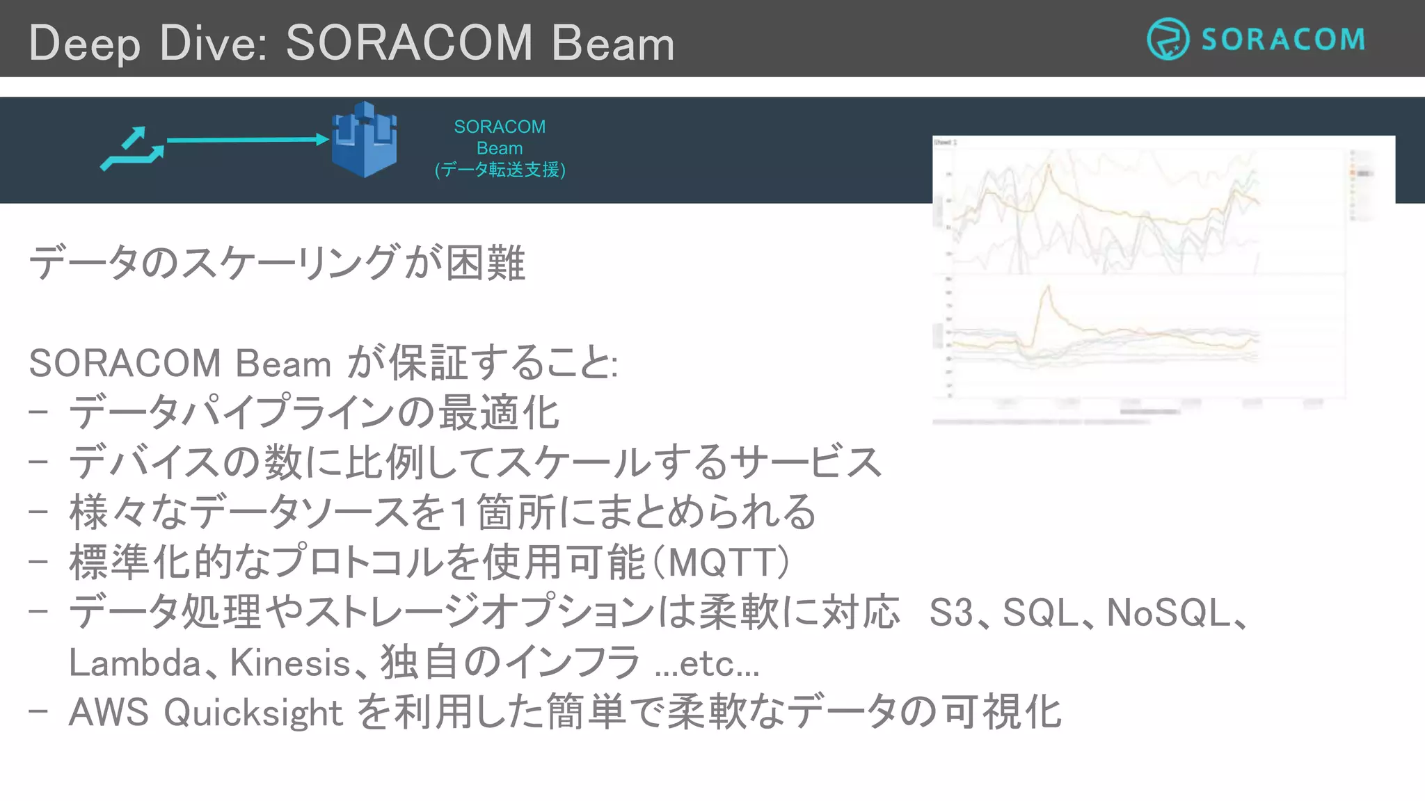 Deep Dive: SORACOM Canal/Gate
顧客はデータのセキュリティが心配
Canal/Gate が保証すること:
- プライベートな状態のデバイス
- ファイヤーウォールを通じた制御される通信フロー
- セキュアなリモート管理を実現
- お客様ごとに作成可能なプライベートネットワーク
SORACOM
Gate and Canal
(セキュアな通信)
 
