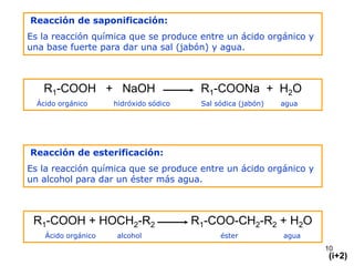 Reacción de saponificación:
Es la reacción química que se produce entre un ácido orgánico y
una base fuerte para dar una sal (jabón) y agua.



   R1-COOH + NaOH                        R1-COONa + H2O
  Ácido orgánico     hidróxido sódico    Sal sódica (jabón)   agua




Reacción de esterificación:
Es la reacción química que se produce entre un ácido orgánico y
un alcohol para dar un éster más agua.



 R1-COOH + HOCH2-R2                     R1-COO-CH2-R2 + H2O
    Ácido orgánico   alcohol                  éster           agua
                                                                     10
                                                                     (i+2)
 