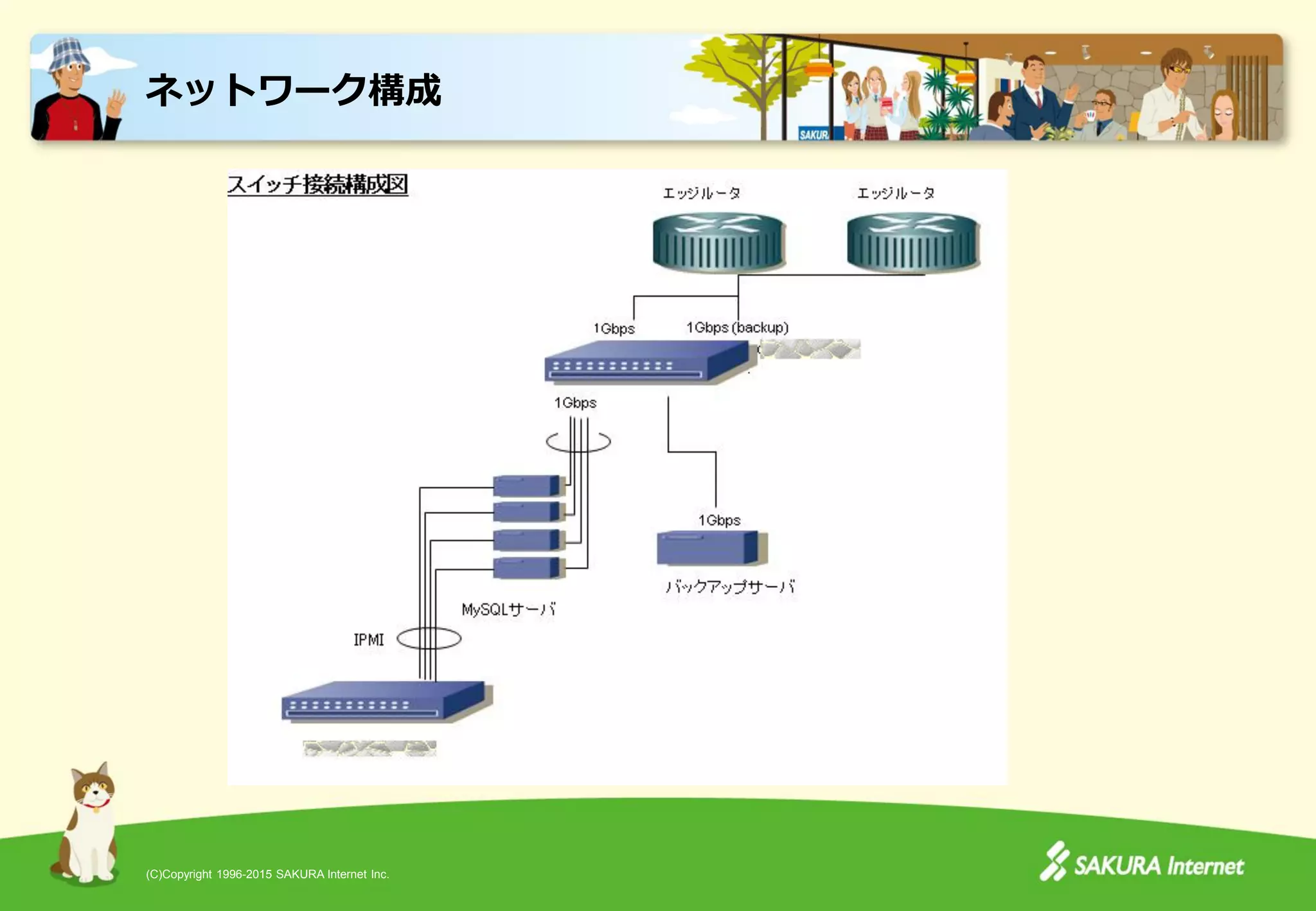 (C)Copyright 1996-2015 SAKURA Internet Inc.
ネットワーク構成
 