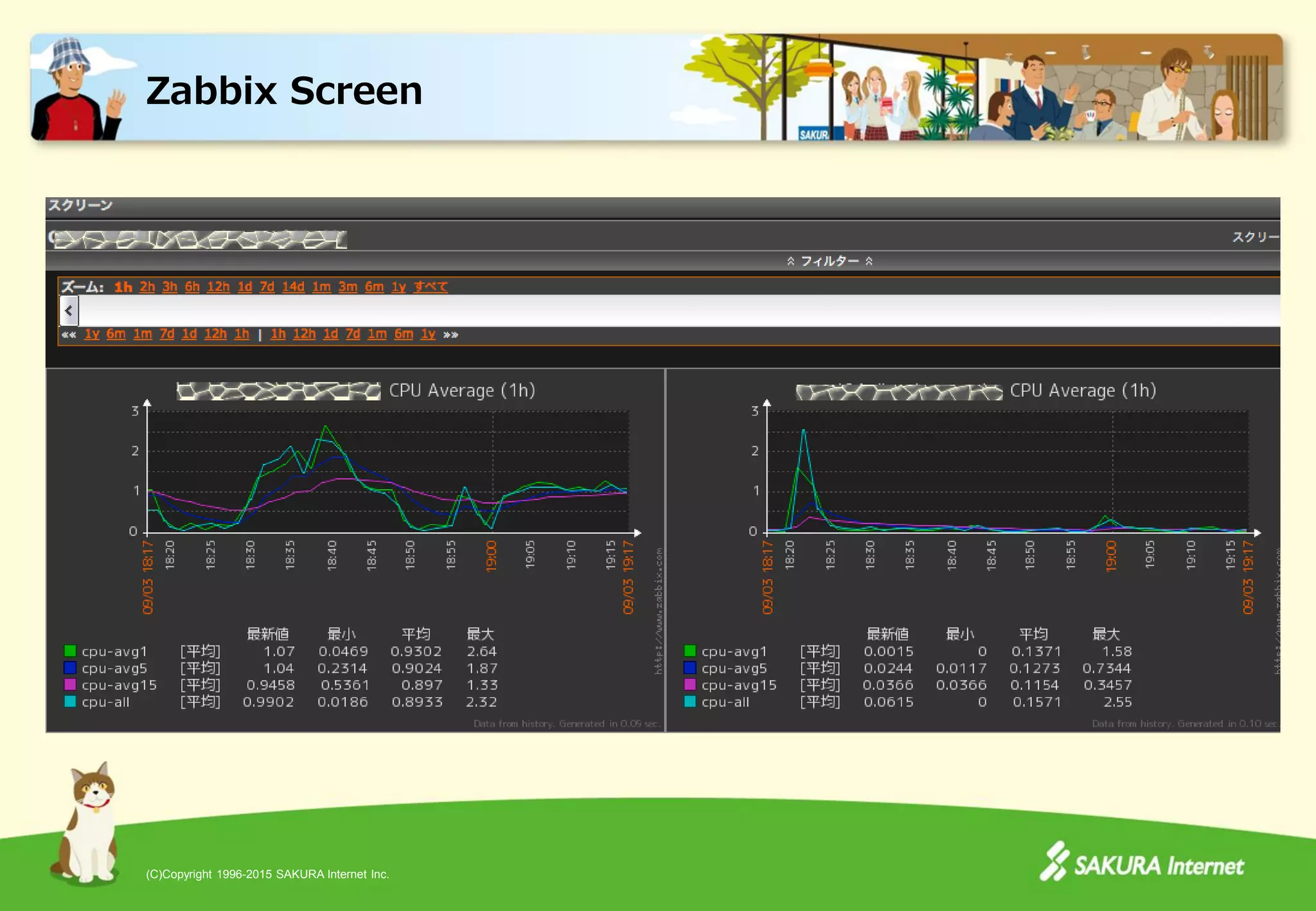 (C)Copyright 1996-2015 SAKURA Internet Inc.
Zabbix Screen
 