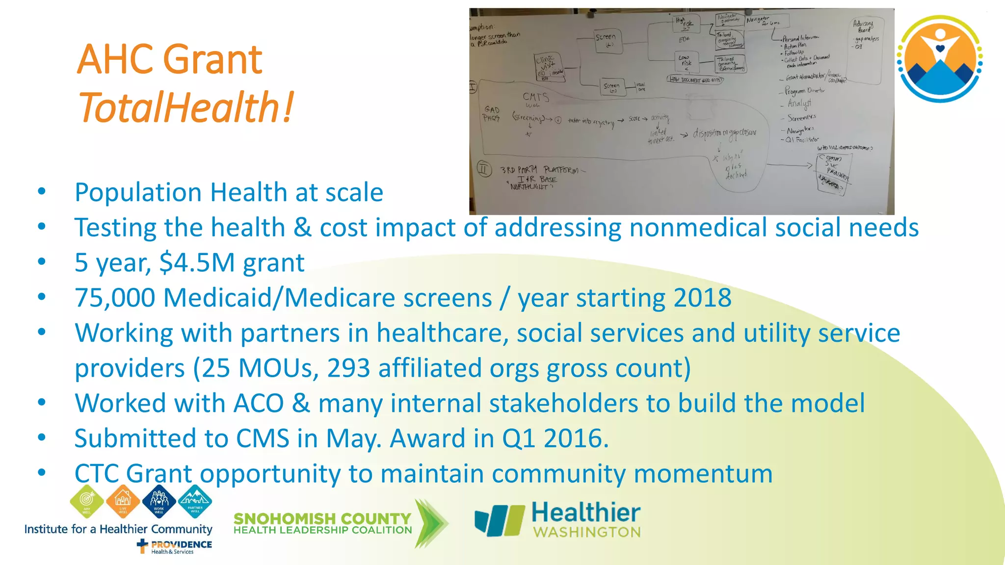 AHC Grant
TotalHealth!
• Population Health at scale
• Testing the health & cost impact of addressing nonmedical social needs
• 5 year, $4.5M grant
• 75,000 Medicaid/Medicare screens / year starting 2018
• Working with partners in healthcare, social services and utility service
providers (25 MOUs, 293 affiliated orgs gross count)
• Worked with ACO & many internal stakeholders to build the model
• Submitted to CMS in May. Award in Q1 2016.
• CTC Grant opportunity to maintain community momentum
 