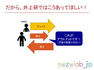 だから、井上研ではこうあってほしい！
能力
研究室
チャンス
論文 これが
アウトプットです！
（卒論や修論ではない）
 