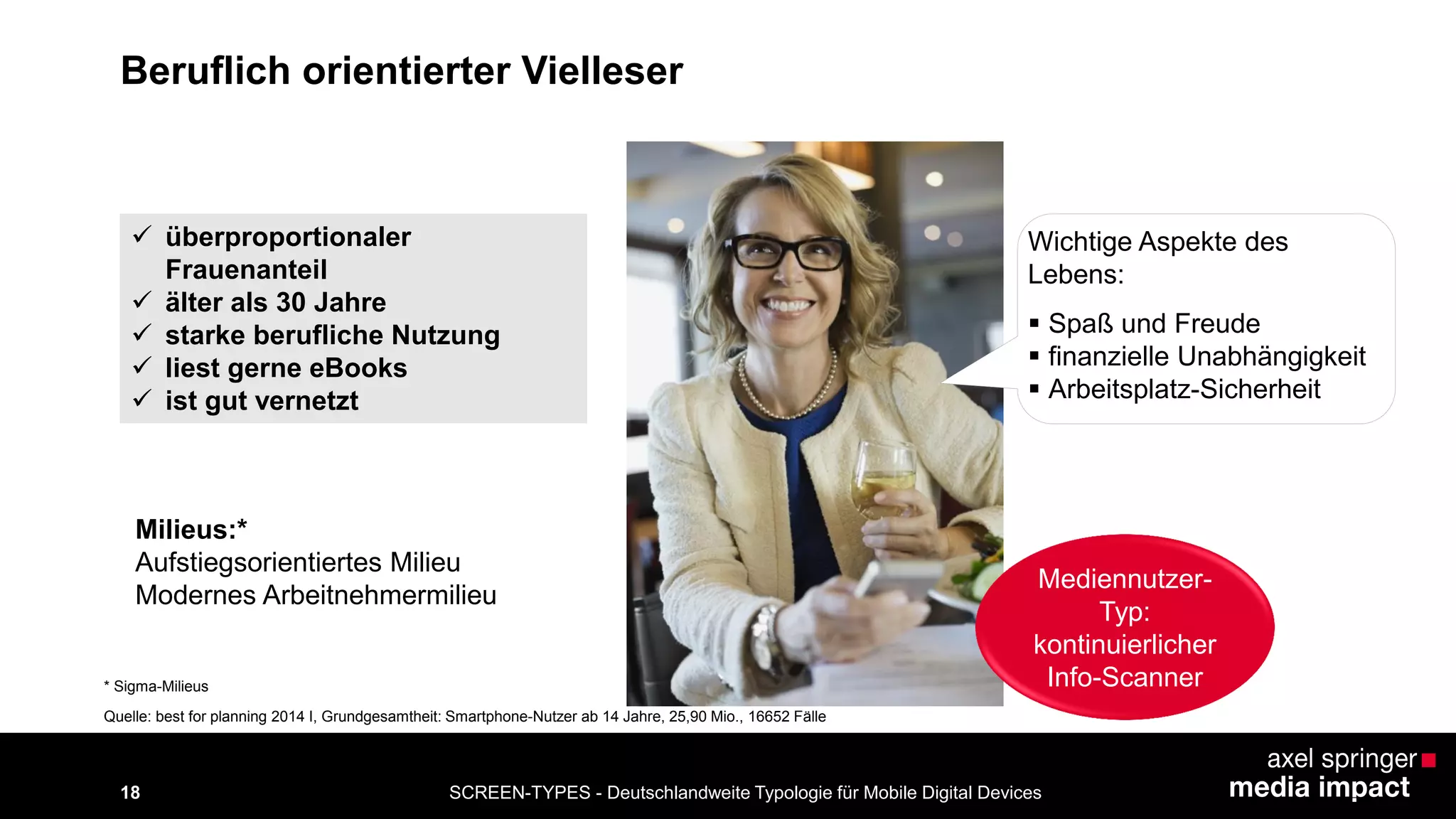18 
Beruflich orientierter Vielleser 
 überproportionaler 
Frauenanteil 
 älter als 30 Jahre 
 starke berufliche Nutzung 
 liest gerne eBooks 
 ist gut vernetzt 
Wichtige Aspekte des 
Lebens: 
 Spaß und Freude 
 finanzielle Unabhängigkeit 
 Arbeitsplatz-Sicherheit 
Milieus:* 
Aufstiegsorientiertes Milieu 
Modernes Arbeitnehmermilieu 
* Sigma-Milieus 
Mediennutzer- 
Typ: 
kontinuierlicher 
Info-Scanner 
Quelle: best for planning 2014 I, Grundgesamtheit: Smartphone-Nutzer ab 14 Jahre, 25,90 Mio., 16652 Fälle 
SCREEN-TYPES - Deutschlandweite Typologie für Mobile Digital Devices 
 