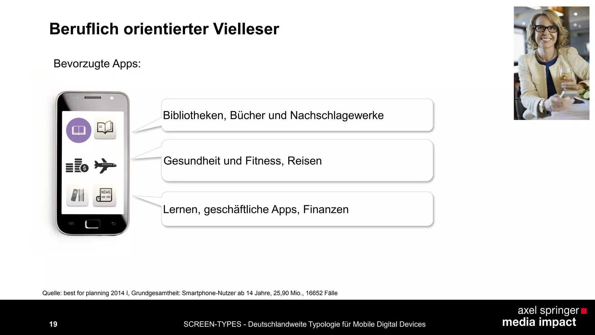 SCREEN-TYPES - Deutschlandweite Typologie 19 für Mobile Digital Devices 
Beruflich orientierter Vielleser 
Bibliotheken, Bücher und Nachschlagewerke 
Bevorzugte Apps: 
Gesundheit und Fitness, Reisen 
Quelle: best for planning 2014 I, Grundgesamtheit: Smartphone-Nutzer ab 14 Jahre, 25,90 Mio., 16652 Fälle 
Lernen, geschäftliche Apps, Finanzen 
 