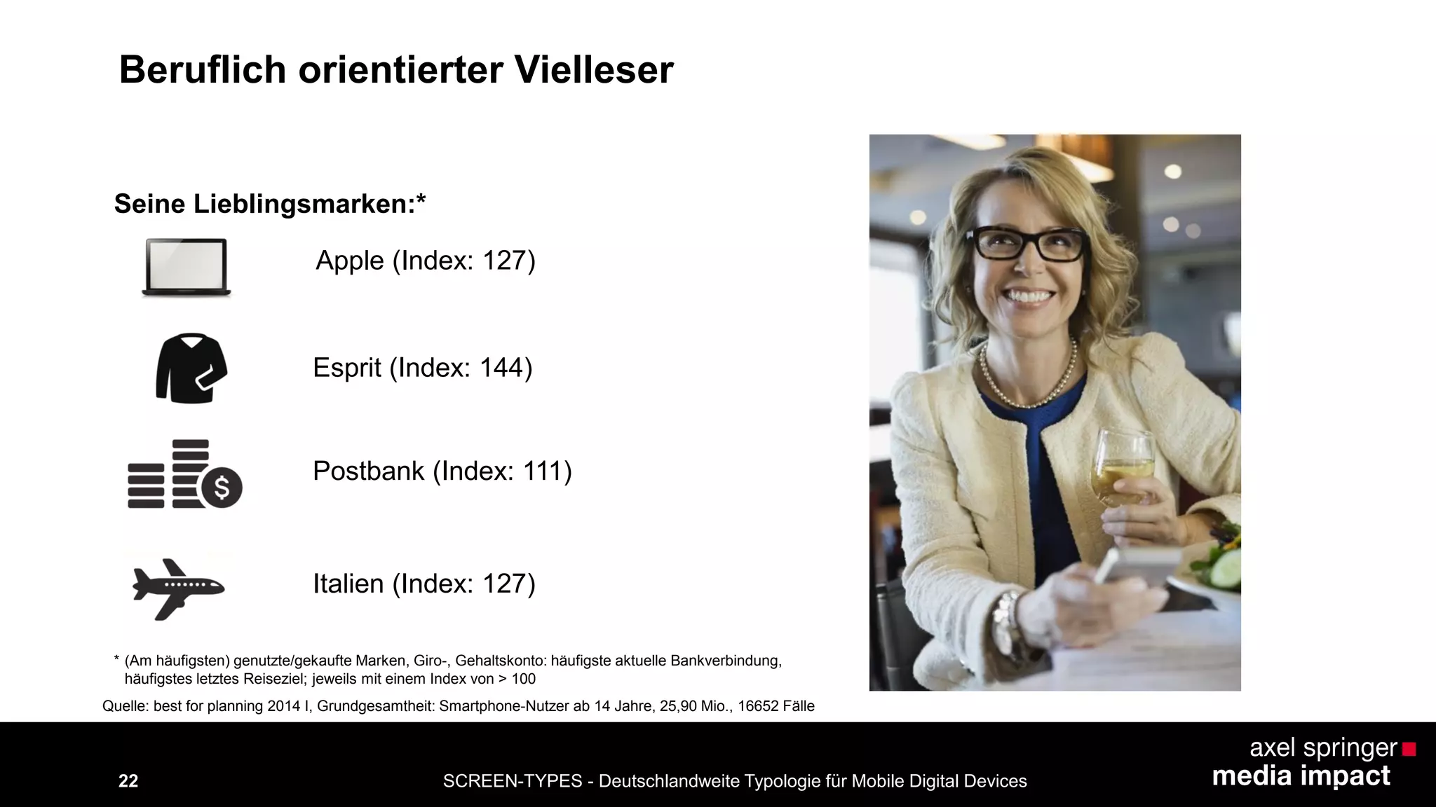 SCREEN-TYPES - Deutschlandweite Typologie 22 für Mobile Digital Devices 
Seine Lieblingsmarken:* 
Esprit (Index: 144) 
Italien (Index: 127) 
* (Am häufigsten) genutzte/gekaufte Marken, Giro-, Gehaltskonto: häufigste aktuelle Bankverbindung, 
häufigstes letztes Reiseziel; jeweils mit einem Index von > 100 
Quelle: best for planning 2014 I, Grundgesamtheit: Smartphone-Nutzer ab 14 Jahre, 25,90 Mio., 16652 Fälle 
Apple (Index: 127) 
Postbank (Index: 111) 
Beruflich orientierter Vielleser 
 