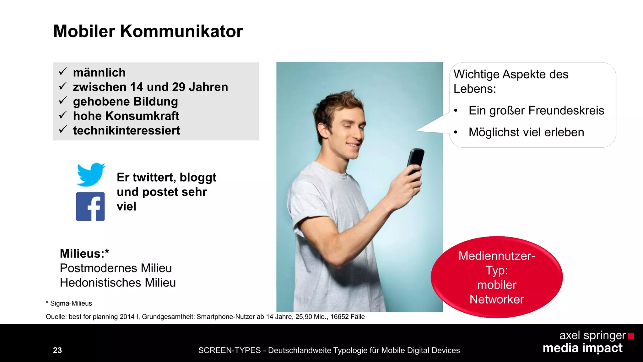SCREEN-TYPES - Deutschlandweite Typologie 23 für Mobile Digital Devices 
Mobiler Kommunikator 
 männlich 
 zwischen 14 und 29 Jahren 
 gehobene Bildung 
 hohe Konsumkraft 
 technikinteressiert 
Wichtige Aspekte des 
Lebens: 
• Ein großer Freundeskreis 
• Möglichst viel erleben 
Milieus:* 
Postmodernes Milieu 
Hedonistisches Milieu 
Er twittert, bloggt 
und postet sehr 
viel 
* Sigma-Milieus 
Mediennutzer- 
Typ: 
mobiler 
Networker 
Quelle: best for planning 2014 I, Grundgesamtheit: Smartphone-Nutzer ab 14 Jahre, 25,90 Mio., 16652 Fälle 
 