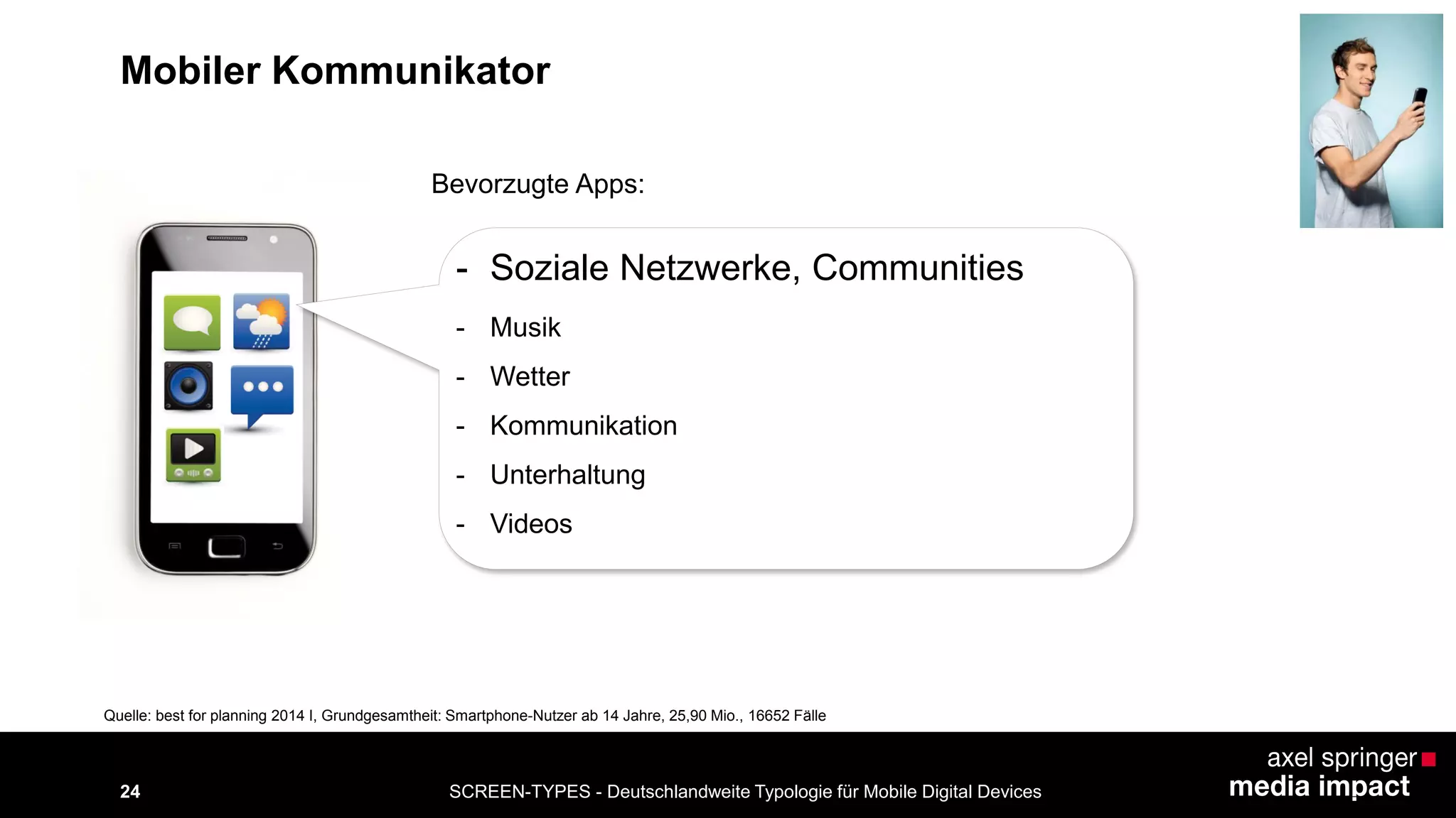 SCREEN-TYPES - Deutschlandweite Typologie 24 für Mobile Digital Devices 
Mobiler Kommunikator 
Bevorzugte Apps: 
Quelle: best for planning 2014 I, Grundgesamtheit: Smartphone-Nutzer ab 14 Jahre, 25,90 Mio., 16652 Fälle 
- Soziale Netzwerke, Communities 
- Musik 
- Wetter 
- Kommunikation 
- Unterhaltung 
- Videos 
 