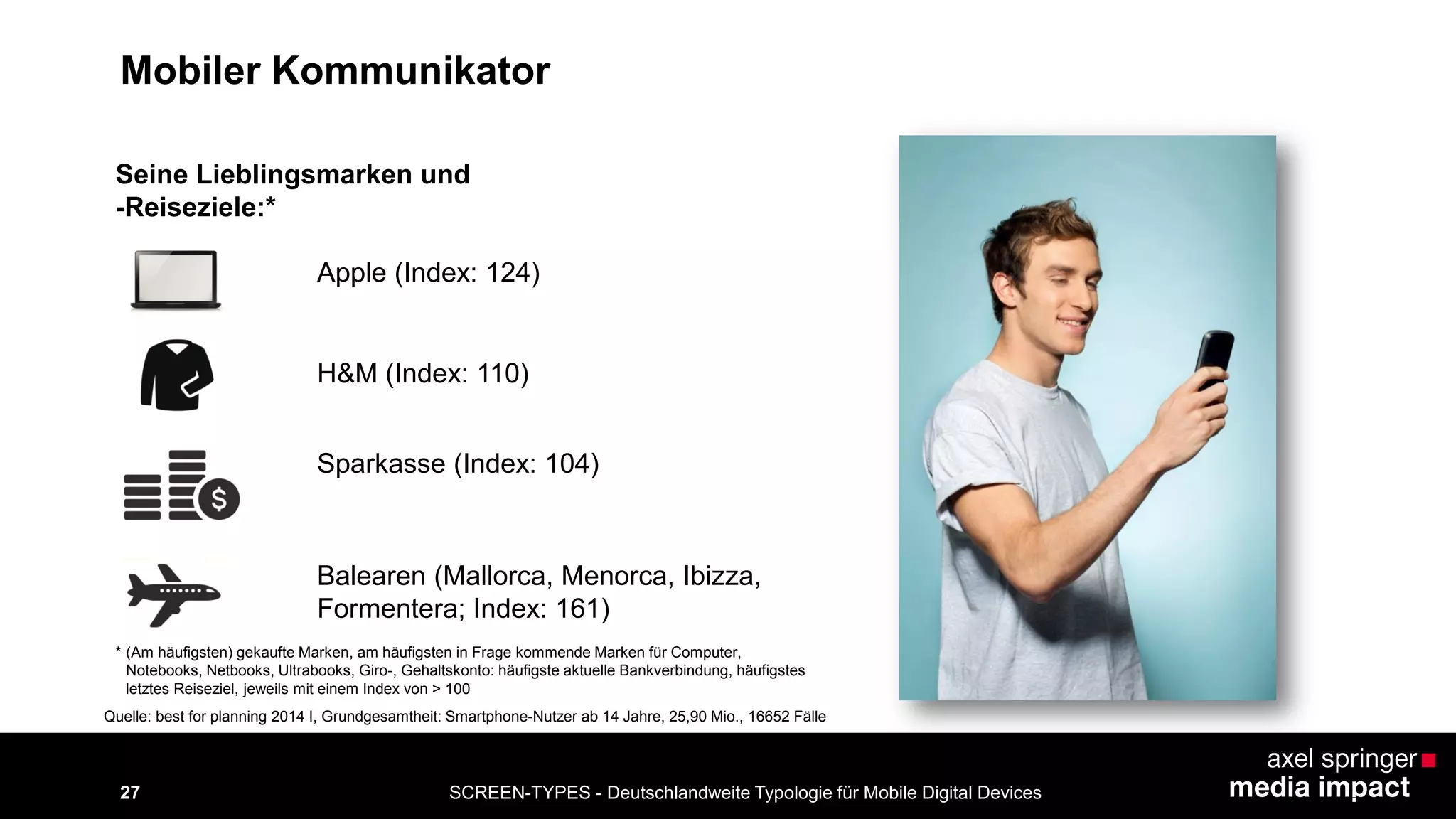SCREEN-TYPES - Deutschlandweite Typologie 27 für Mobile Digital Devices 
Mobiler Kommunikator 
Apple (Index: 124) 
* (Am häufigsten) gekaufte Marken, am häufigsten in Frage kommende Marken für Computer, 
Notebooks, Netbooks, Ultrabooks, Giro-, Gehaltskonto: häufigste aktuelle Bankverbindung, häufigstes 
letztes Reiseziel, jeweils mit einem Index von > 100 
Seine Lieblingsmarken und 
-Reiseziele:* 
H&M (Index: 110) 
Sparkasse (Index: 104) 
Balearen (Mallorca, Menorca, Ibizza, 
Formentera; Index: 161) 
Quelle: best for planning 2014 I, Grundgesamtheit: Smartphone-Nutzer ab 14 Jahre, 25,90 Mio., 16652 Fälle 
 