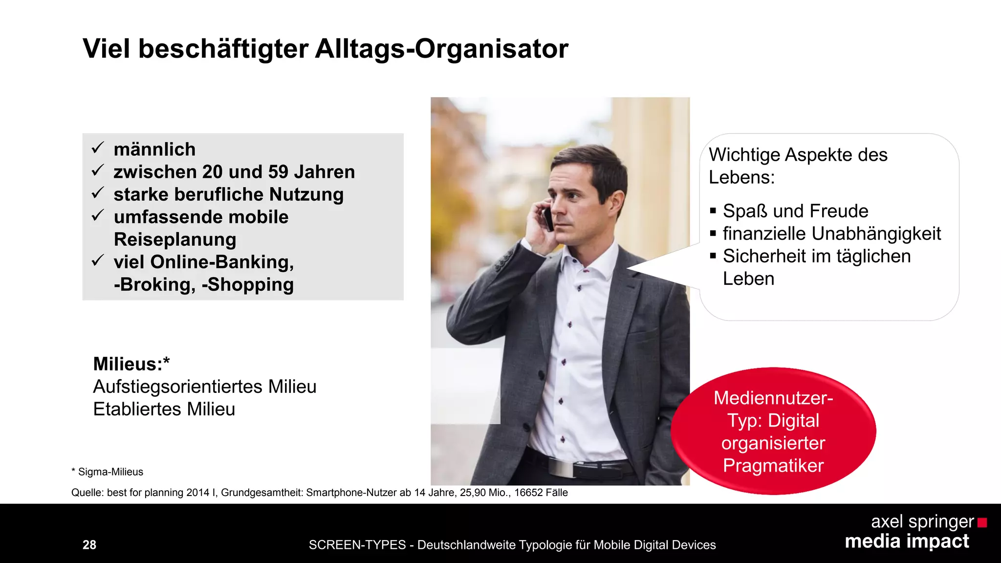 28 
Viel beschäftigter Alltags-Organisator 
 männlich 
 zwischen 20 und 59 Jahren 
 starke berufliche Nutzung 
 umfassende mobile 
Reiseplanung 
 viel Online-Banking, 
-Broking, -Shopping 
Wichtige Aspekte des 
Lebens: 
 Spaß und Freude 
 finanzielle Unabhängigkeit 
 Sicherheit im täglichen 
Leben 
Milieus:* 
Aufstiegsorientiertes Milieu 
Etabliertes Milieu 
* Sigma-Milieus 
Mediennutzer- 
Typ: Digital 
organisierter 
Pragmatiker 
Quelle: best for planning 2014 I, Grundgesamtheit: Smartphone-Nutzer ab 14 Jahre, 25,90 Mio., 16652 Fälle 
SCREEN-TYPES - Deutschlandweite Typologie für Mobile Digital Devices 
 