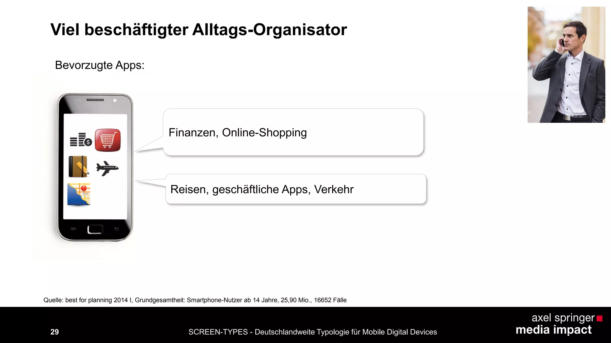 SCREEN-TYPES - Deutschlandweite Typologie 29 für Mobile Digital Devices 
Finanzen, Online-Shopping 
Bevorzugte Apps: 
Reisen, geschäftliche Apps, Verkehr 
Quelle: best for planning 2014 I, Grundgesamtheit: Smartphone-Nutzer ab 14 Jahre, 25,90 Mio., 16652 Fälle 
Viel beschäftigter Alltags-Organisator 
 