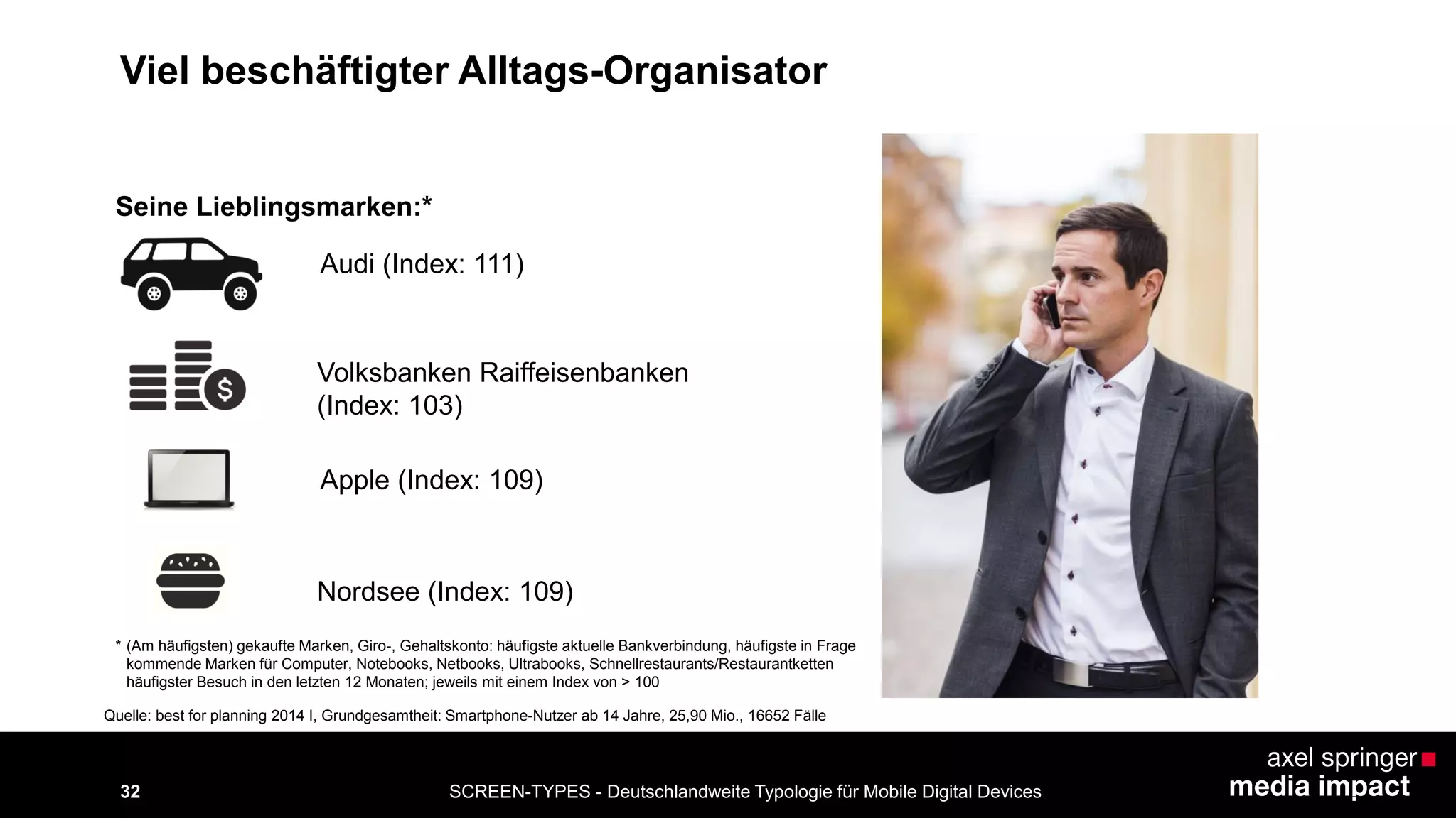 SCREEN-TYPES - Deutschlandweite Typologie 32 für Mobile Digital Devices 
Seine Lieblingsmarken:* 
Volksbanken Raiffeisenbanken 
(Index: 103) 
Nordsee (Index: 109) 
Apple (Index: 109) 
Quelle: best for planning 2014 I, Grundgesamtheit: Smartphone-Nutzer ab 14 Jahre, 25,90 Mio., 16652 Fälle 
Audi (Index: 111) 
Viel beschäftigter Alltags-Organisator 
* (Am häufigsten) gekaufte Marken, Giro-, Gehaltskonto: häufigste aktuelle Bankverbindung, häufigste in Frage 
kommende Marken für Computer, Notebooks, Netbooks, Ultrabooks, Schnellrestaurants/Restaurantketten 
häufigster Besuch in den letzten 12 Monaten; jeweils mit einem Index von > 100 
 