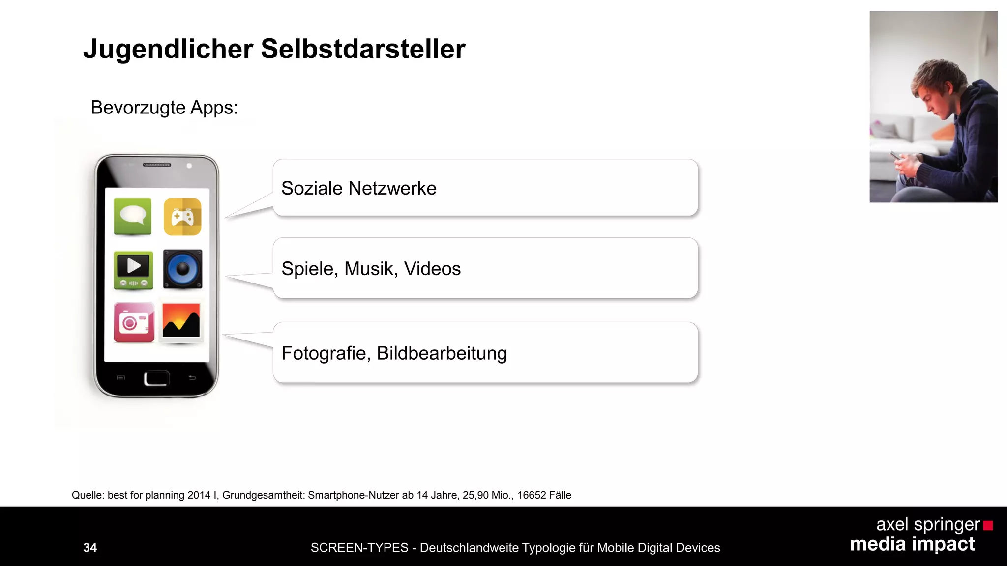 SCREEN-TYPES - Deutschlandweite Typologie 34 für Mobile Digital Devices 
Soziale Netzwerke 
Bevorzugte Apps: 
Spiele, Musik, Videos 
Quelle: best for planning 2014 I, Grundgesamtheit: Smartphone-Nutzer ab 14 Jahre, 25,90 Mio., 16652 Fälle 
Fotografie, Bildbearbeitung 
Jugendlicher Selbstdarsteller 
 