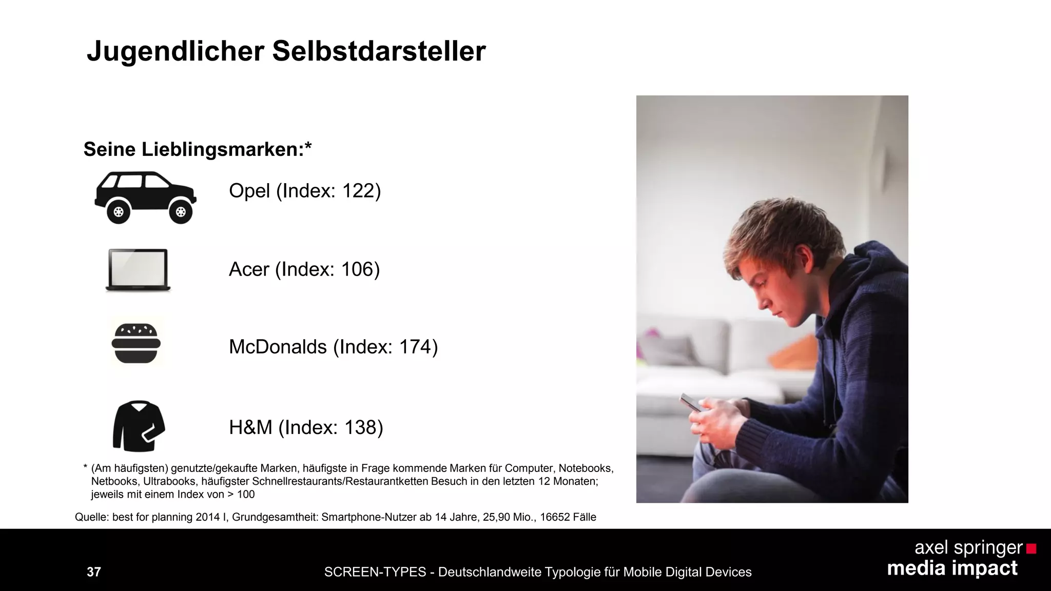 SCREEN-TYPES - Deutschlandweite Typologie 37 für Mobile Digital Devices 
Seine Lieblingsmarken:* 
Acer (Index: 106) 
H&M (Index: 138) 
McDonalds (Index: 174) 
Quelle: best for planning 2014 I, Grundgesamtheit: Smartphone-Nutzer ab 14 Jahre, 25,90 Mio., 16652 Fälle 
Opel (Index: 122) 
Jugendlicher Selbstdarsteller 
* (Am häufigsten) genutzte/gekaufte Marken, häufigste in Frage kommende Marken für Computer, Notebooks, 
Netbooks, Ultrabooks, häufigster Schnellrestaurants/Restaurantketten Besuch in den letzten 12 Monaten; 
jeweils mit einem Index von > 100 
 