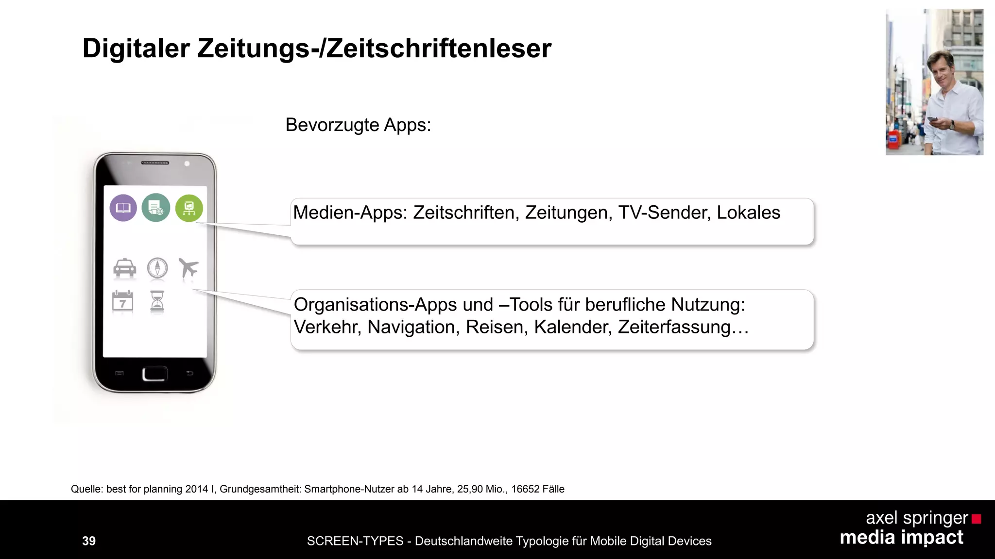 SCREEN-TYPES - Deutschlandweite Typologie 39 für Mobile Digital Devices 
Digitaler Zeitungs-/Zeitschriftenleser 
Medien-Apps: Zeitschriften, Zeitungen, TV-Sender, Lokales 
Bevorzugte Apps: 
Organisations-Apps und –Tools für berufliche Nutzung: 
Verkehr, Navigation, Reisen, Kalender, Zeiterfassung… 
Quelle: best for planning 2014 I, Grundgesamtheit: Smartphone-Nutzer ab 14 Jahre, 25,90 Mio., 16652 Fälle 
 