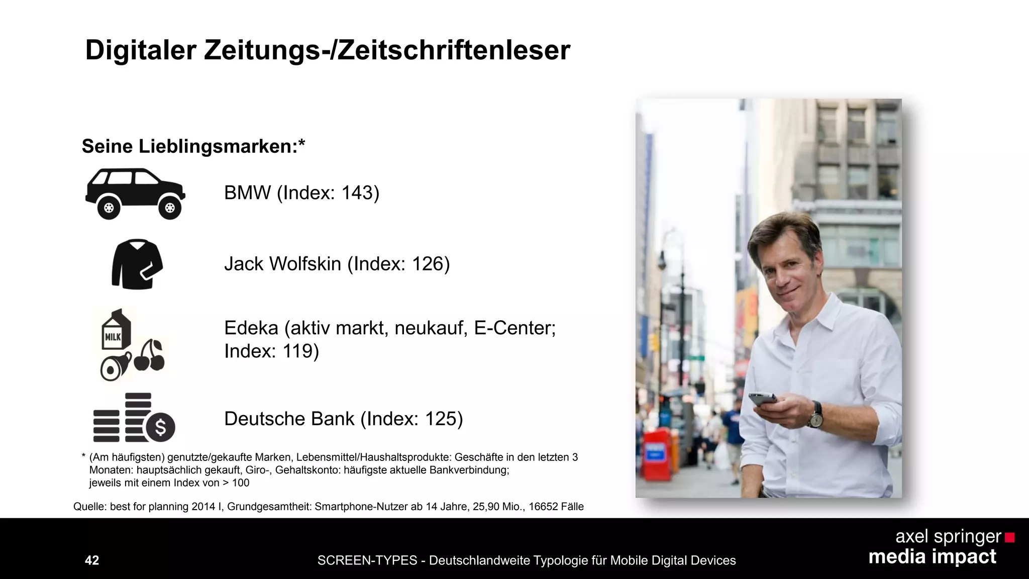 SCREEN-TYPES - Deutschlandweite Typologie 42 für Mobile Digital Devices 
Digitaler Zeitungs-/Zeitschriftenleser 
BMW (Index: 143) 
Seine Lieblingsmarken:* 
Jack Wolfskin (Index: 126) 
Deutsche Bank (Index: 125) 
Edeka (aktiv markt, neukauf, E-Center; 
Index: 119) 
Quelle: best for planning 2014 I, Grundgesamtheit: Smartphone-Nutzer ab 14 Jahre, 25,90 Mio., 16652 Fälle 
* (Am häufigsten) genutzte/gekaufte Marken, Lebensmittel/Haushaltsprodukte: Geschäfte in den letzten 3 
Monaten: hauptsächlich gekauft, Giro-, Gehaltskonto: häufigste aktuelle Bankverbindung; 
jeweils mit einem Index von > 100 
 