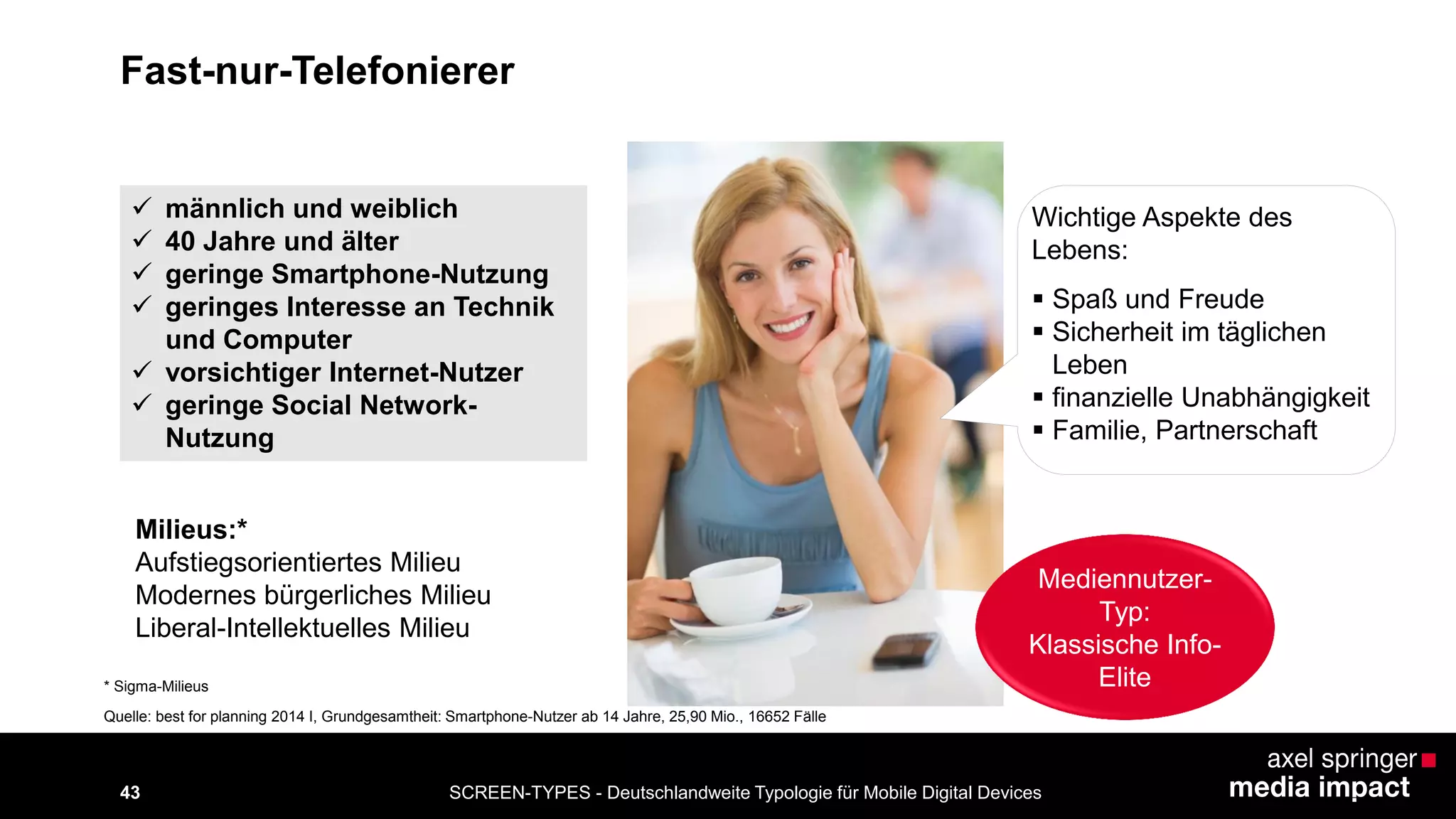 43 
Fast-nur-Telefonierer 
 männlich und weiblich 
 40 Jahre und älter 
 geringe Smartphone-Nutzung 
 geringes Interesse an Technik 
und Computer 
 vorsichtiger Internet-Nutzer 
 geringe Social Network- 
Nutzung 
Wichtige Aspekte des 
Lebens: 
 Spaß und Freude 
 Sicherheit im täglichen 
Leben 
 finanzielle Unabhängigkeit 
 Familie, Partnerschaft 
Milieus:* 
Aufstiegsorientiertes Milieu 
Modernes bürgerliches Milieu 
Liberal-Intellektuelles Milieu 
* Sigma-Milieus 
Mediennutzer- 
Typ: 
Klassische Info- 
Elite 
Quelle: best for planning 2014 I, Grundgesamtheit: Smartphone-Nutzer ab 14 Jahre, 25,90 Mio., 16652 Fälle 
SCREEN-TYPES - Deutschlandweite Typologie für Mobile Digital Devices 
 