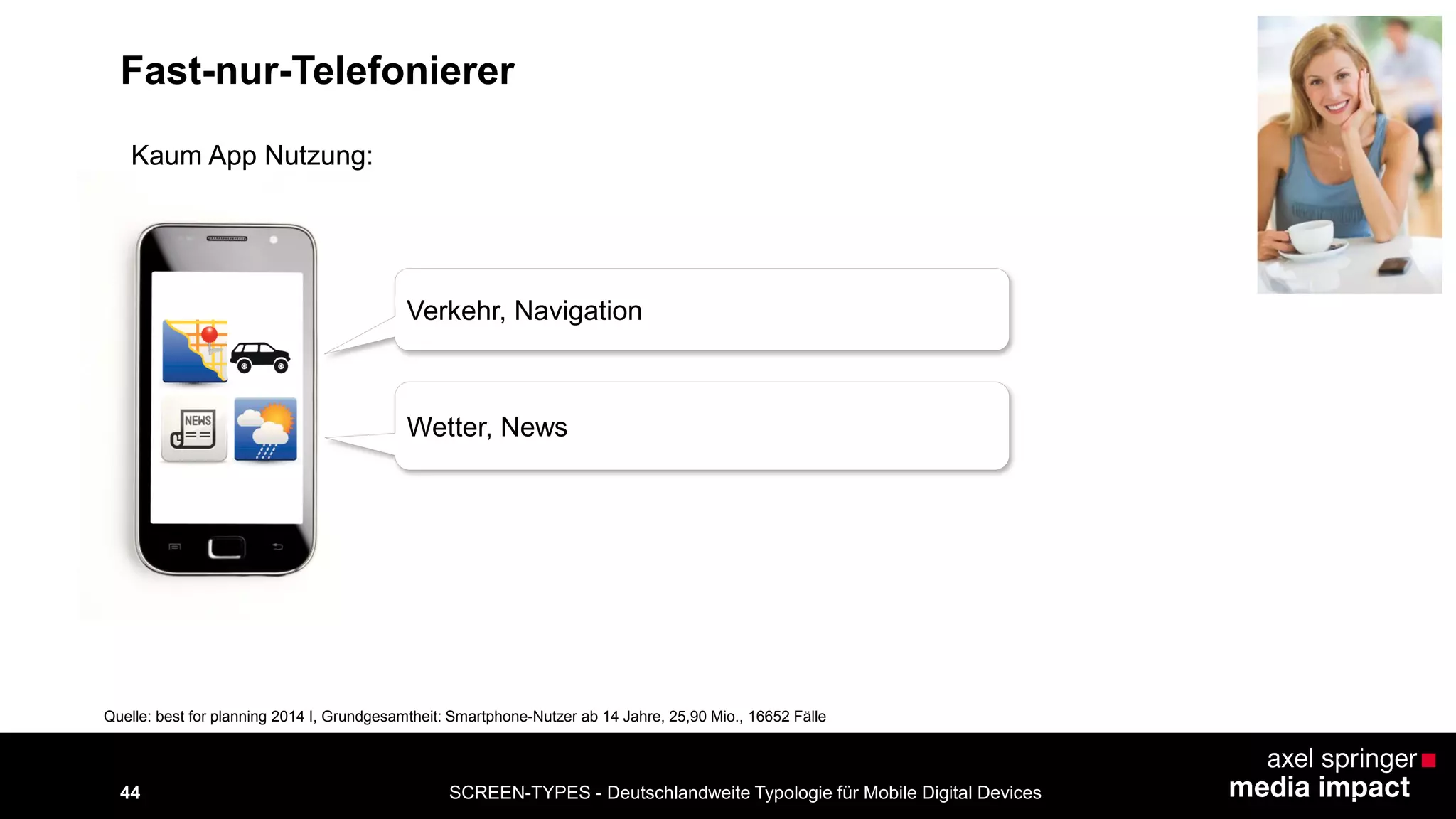 SCREEN-TYPES - Deutschlandweite Typologie 44 für Mobile Digital Devices 
Verkehr, Navigation 
Kaum App Nutzung: 
Wetter, News 
Quelle: best for planning 2014 I, Grundgesamtheit: Smartphone-Nutzer ab 14 Jahre, 25,90 Mio., 16652 Fälle 
Fast-nur-Telefonierer 
 