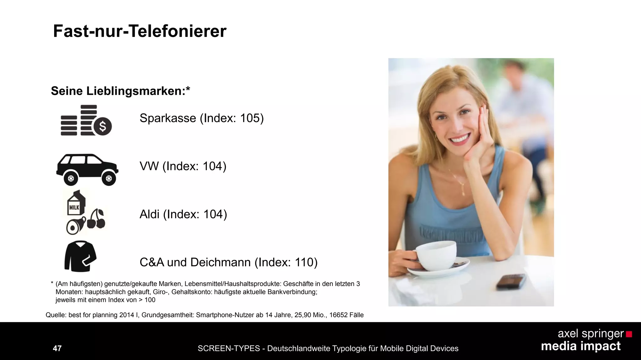 SCREEN-TYPES - Deutschlandweite Typologie 47 für Mobile Digital Devices 
Seine Lieblingsmarken:* 
VW (Index: 104) 
C&A und Deichmann (Index: 110) 
* (Am häufigsten) genutzte/gekaufte Marken, Lebensmittel/Haushaltsprodukte: Geschäfte in den letzten 3 
Monaten: hauptsächlich gekauft, Giro-, Gehaltskonto: häufigste aktuelle Bankverbindung; 
jeweils mit einem Index von > 100 
Aldi (Index: 104) 
Quelle: best for planning 2014 I, Grundgesamtheit: Smartphone-Nutzer ab 14 Jahre, 25,90 Mio., 16652 Fälle 
Sparkasse (Index: 105) 
Fast-nur-Telefonierer 
 