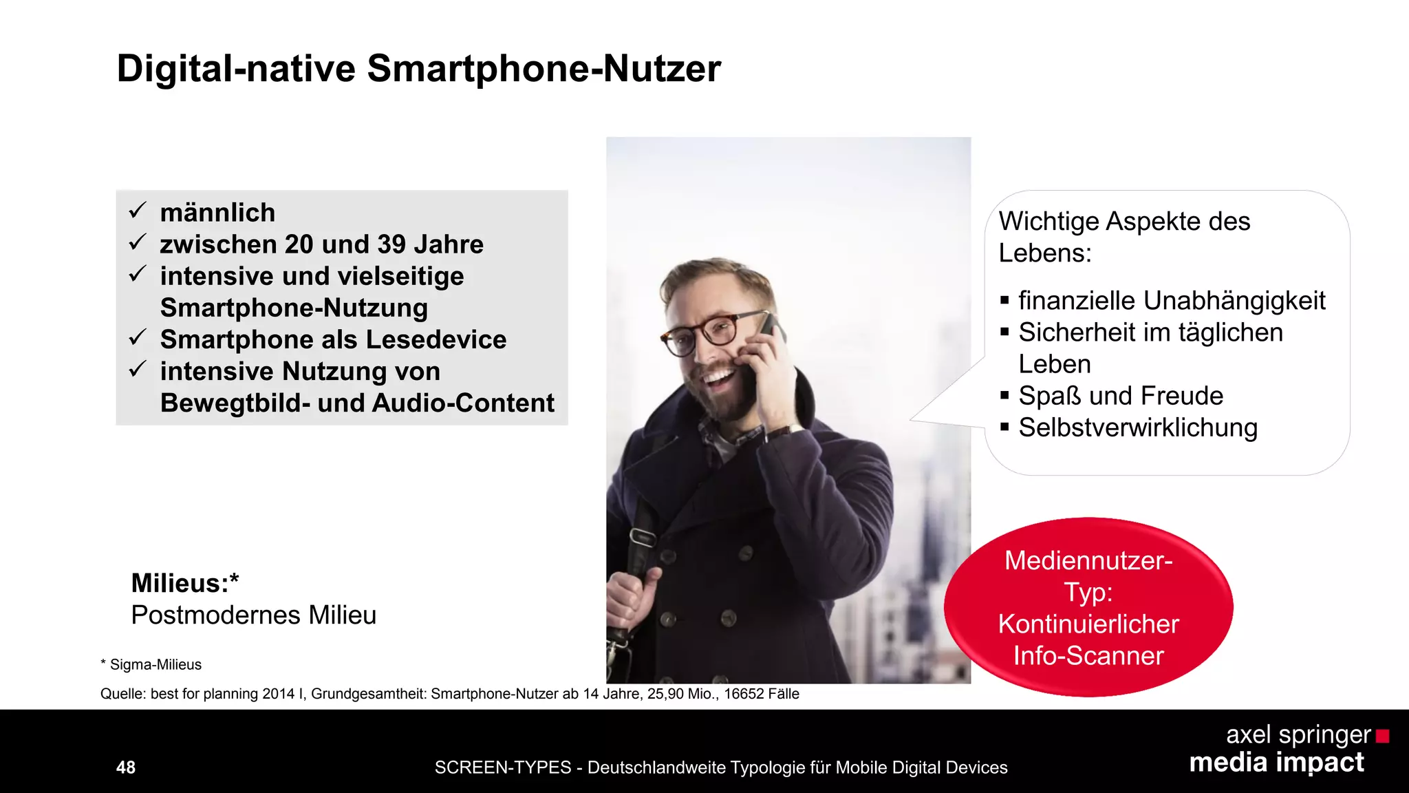 48 
Digital-native Smartphone-Nutzer 
 männlich 
 zwischen 20 und 39 Jahre 
 intensive und vielseitige 
Smartphone-Nutzung 
 Smartphone als Lesedevice 
 intensive Nutzung von 
Bewegtbild- und Audio-Content 
Wichtige Aspekte des 
Lebens: 
 finanzielle Unabhängigkeit 
 Sicherheit im täglichen 
Leben 
 Spaß und Freude 
 Selbstverwirklichung 
Milieus:* 
Postmodernes Milieu 
* Sigma-Milieus 
Mediennutzer- 
Typ: 
Kontinuierlicher 
Info-Scanner 
Quelle: best for planning 2014 I, Grundgesamtheit: Smartphone-Nutzer ab 14 Jahre, 25,90 Mio., 16652 Fälle 
SCREEN-TYPES - Deutschlandweite Typologie für Mobile Digital Devices 
 
