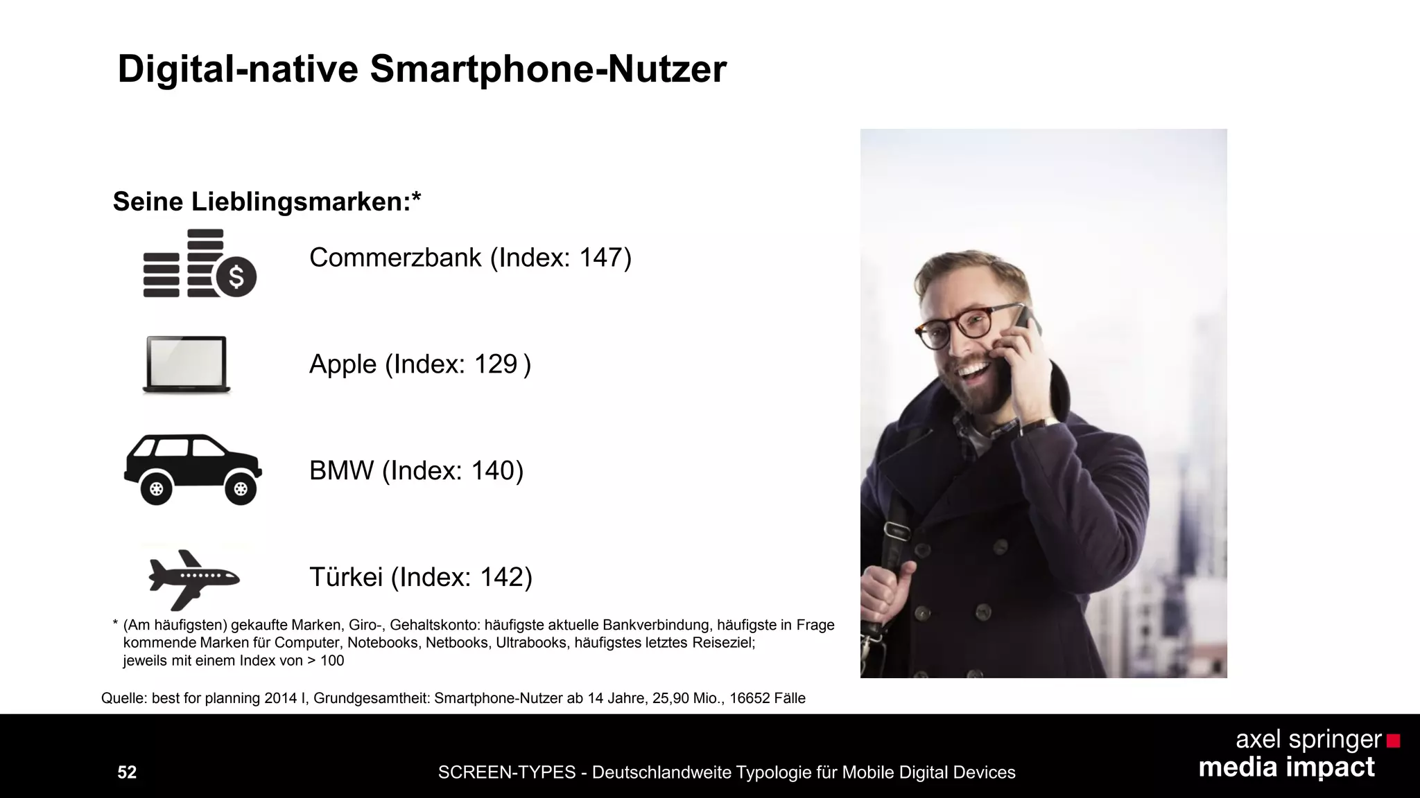 SCREEN-TYPES - Deutschlandweite Typologie 52 für Mobile Digital Devices 
Seine Lieblingsmarken:* 
Apple (Index: 129 ) 
Türkei (Index: 142) 
* (Am häufigsten) gekaufte Marken, Giro-, Gehaltskonto: häufigste aktuelle Bankverbindung, häufigste in Frage 
kommende Marken für Computer, Notebooks, Netbooks, Ultrabooks, häufigstes letztes Reiseziel; 
jeweils mit einem Index von > 100 
BMW (Index: 140) 
Quelle: best for planning 2014 I, Grundgesamtheit: Smartphone-Nutzer ab 14 Jahre, 25,90 Mio., 16652 Fälle 
Commerzbank (Index: 147) 
Digital-native Smartphone-Nutzer 
 