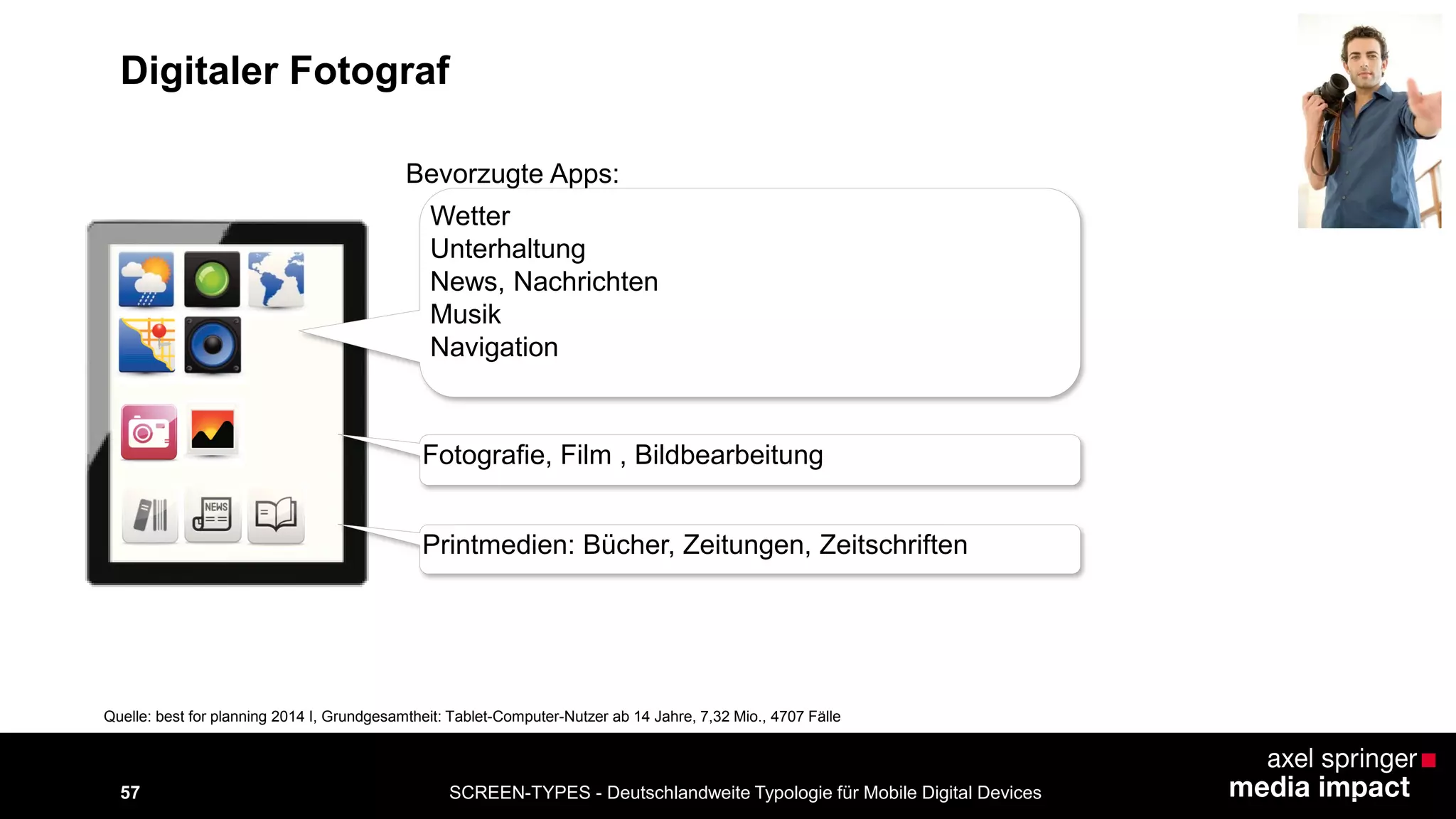 SCREEN-TYPES - Deutschlandweite Typologie 57 für Mobile Digital Devices 
Digitaler Fotograf 
Wetter 
Unterhaltung 
News, Nachrichten 
Musik 
Navigation 
Bevorzugte Apps: 
Fotografie, Film , Bildbearbeitung 
Printmedien: Bücher, Zeitungen, Zeitschriften 
Quelle: best for planning 2014 I, Grundgesamtheit: Tablet-Computer-Nutzer ab 14 Jahre, 7,32 Mio., 4707 Fälle 
 