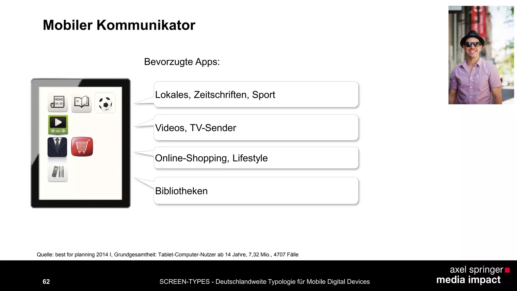 SCREEN-TYPES - Deutschlandweite Typologie 62 für Mobile Digital Devices 
Lokales, Zeitschriften, Sport 
Bevorzugte Apps: 
Videos, TV-Sender 
Online-Shopping, Lifestyle 
Quelle: best for planning 2014 I, Grundgesamtheit: Tablet-Computer-Nutzer ab 14 Jahre, 7,32 Mio., 4707 Fälle 
Mobiler Kommunikator 
Bibliotheken 
 