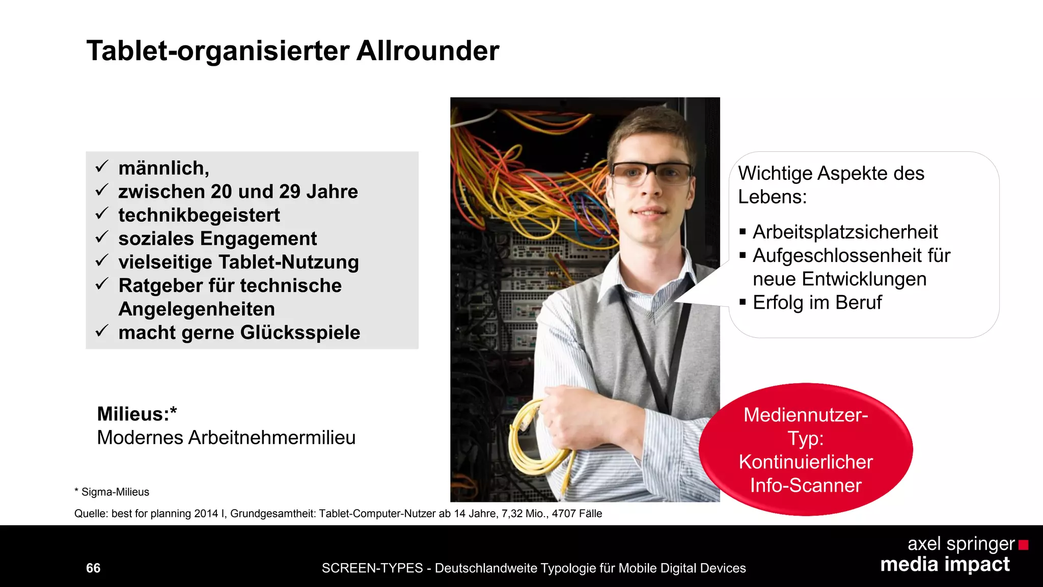 SCREEN-TYPES - Deutschlandweite Typologie 66 für Mobile Digital Devices 
Tablet-organisierter Allrounder 
 männlich, 
 zwischen 20 und 29 Jahre 
 technikbegeistert 
 soziales Engagement 
 vielseitige Tablet-Nutzung 
 Ratgeber für technische 
Angelegenheiten 
 macht gerne Glücksspiele 
Wichtige Aspekte des 
Lebens: 
 Arbeitsplatzsicherheit 
 Aufgeschlossenheit für 
neue Entwicklungen 
 Erfolg im Beruf 
Milieus:* 
Modernes Arbeitnehmermilieu 
* Sigma-Milieus 
Mediennutzer- 
Typ: 
Kontinuierlicher 
Info-Scanner 
Quelle: best for planning 2014 I, Grundgesamtheit: Tablet-Computer-Nutzer ab 14 Jahre, 7,32 Mio., 4707 Fälle 
 
