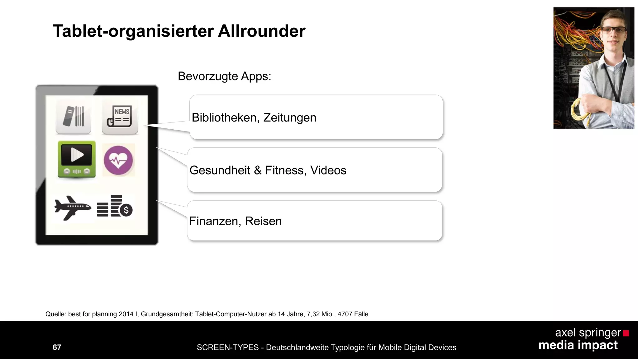 SCREEN-TYPES - Deutschlandweite Typologie 67 für Mobile Digital Devices 
Bibliotheken, Zeitungen 
Bevorzugte Apps: 
Gesundheit & Fitness, Videos 
Finanzen, Reisen 
Quelle: best for planning 2014 I, Grundgesamtheit: Tablet-Computer-Nutzer ab 14 Jahre, 7,32 Mio., 4707 Fälle 
Tablet-organisierter Allrounder 
 
