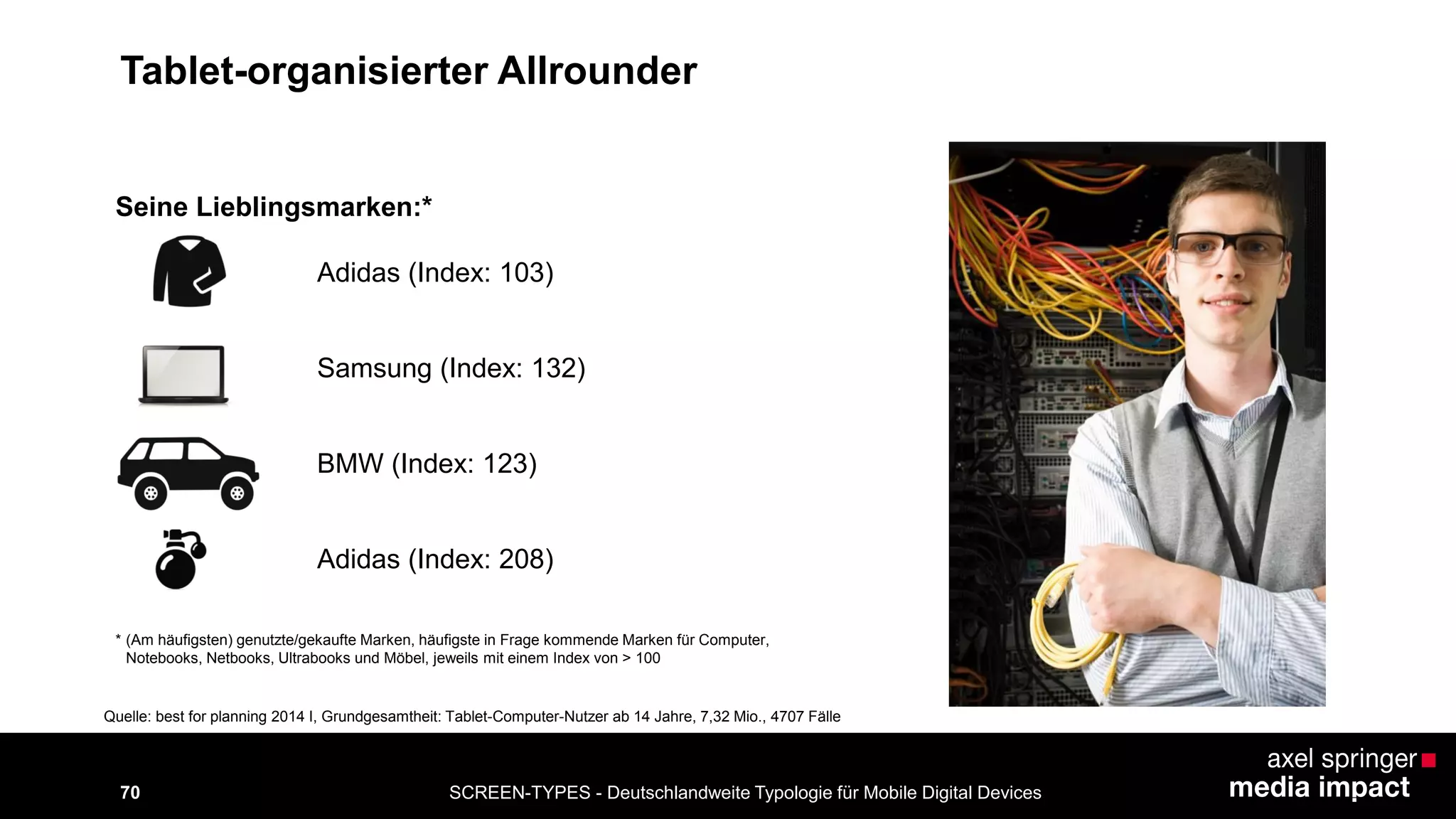 SCREEN-TYPES - Deutschlandweite Typologie 70 für Mobile Digital Devices 
Adidas (Index: 103) 
Seine Lieblingsmarken:* 
Samsung (Index: 132) 
BMW (Index: 123) 
Adidas (Index: 208) 
* (Am häufigsten) genutzte/gekaufte Marken, häufigste in Frage kommende Marken für Computer, 
Notebooks, Netbooks, Ultrabooks und Möbel, jeweils mit einem Index von > 100 
Quelle: best for planning 2014 I, Grundgesamtheit: Tablet-Computer-Nutzer ab 14 Jahre, 7,32 Mio., 4707 Fälle 
Tablet-organisierter Allrounder 
 