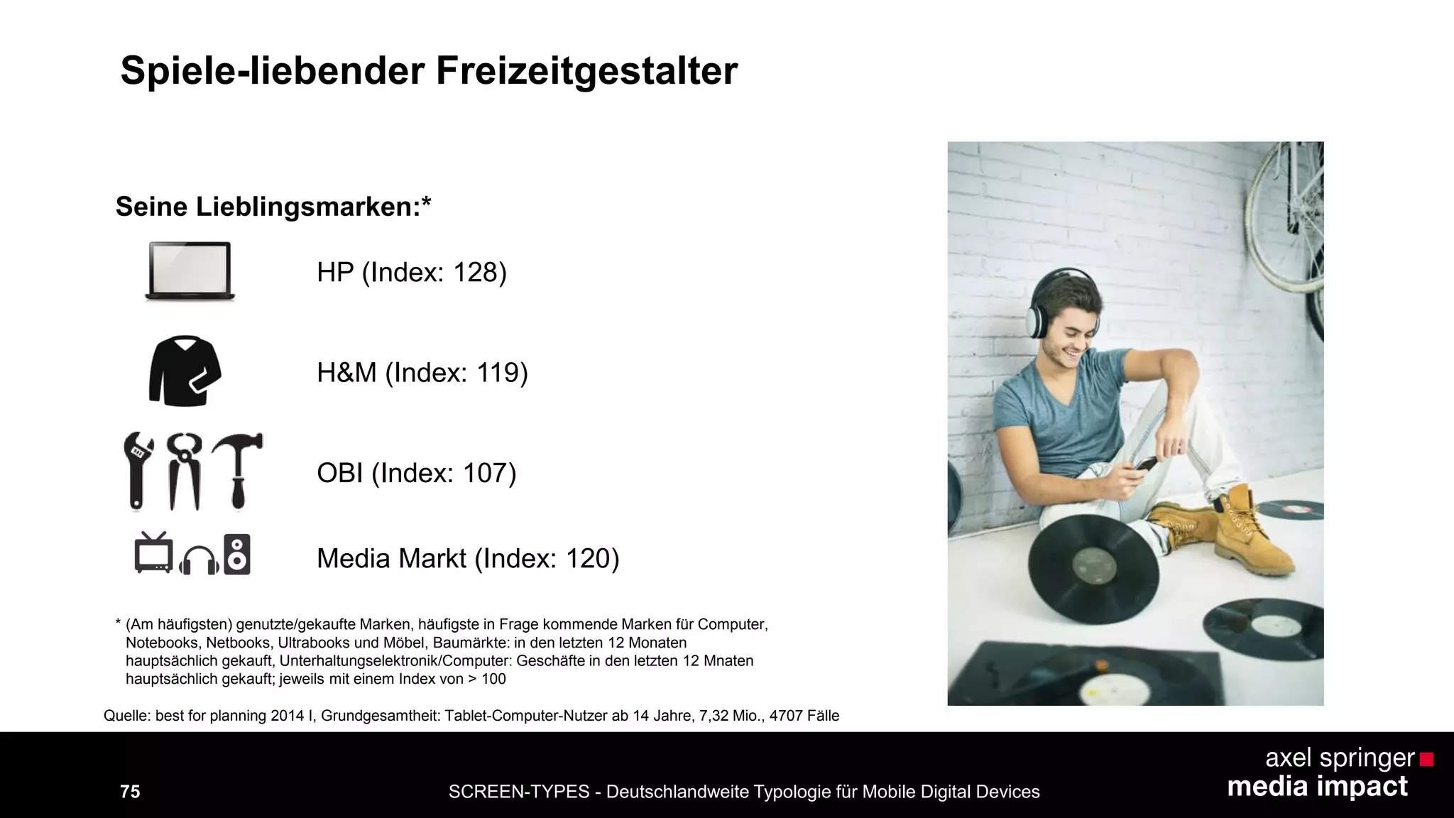 SCREEN-TYPES - Deutschlandweite Typologie 75 für Mobile Digital Devices 
HP (Index: 128) 
Seine Lieblingsmarken:* 
H&M (Index: 119) 
OBI (Index: 107) 
Media Markt (Index: 120) 
* (Am häufigsten) genutzte/gekaufte Marken, häufigste in Frage kommende Marken für Computer, 
Notebooks, Netbooks, Ultrabooks und Möbel, Baumärkte: in den letzten 12 Monaten 
hauptsächlich gekauft, Unterhaltungselektronik/Computer: Geschäfte in den letzten 12 Mnaten 
hauptsächlich gekauft; jeweils mit einem Index von > 100 
Quelle: best for planning 2014 I, Grundgesamtheit: Tablet-Computer-Nutzer ab 14 Jahre, 7,32 Mio., 4707 Fälle 
Spiele-liebender Freizeitgestalter 
 