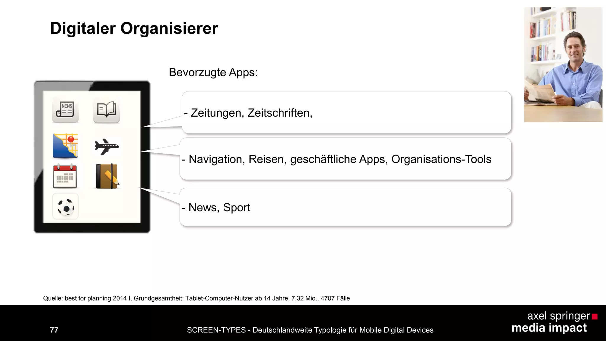 SCREEN-TYPES - Deutschlandweite Typologie 77 für Mobile Digital Devices 
- Zeitungen, Zeitschriften, 
Bevorzugte Apps: 
- Navigation, Reisen, geschäftliche Apps, Organisations-Tools 
- News, Sport 
Quelle: best for planning 2014 I, Grundgesamtheit: Tablet-Computer-Nutzer ab 14 Jahre, 7,32 Mio., 4707 Fälle 
Digitaler Organisierer 
 