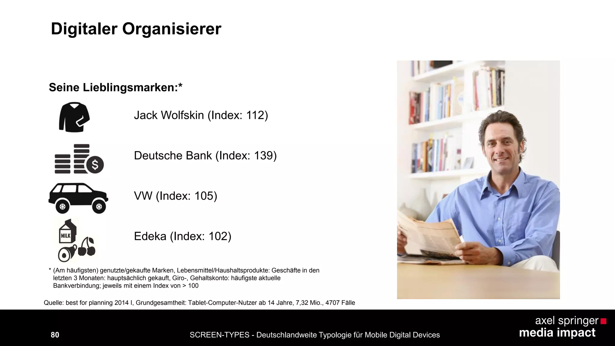 SCREEN-TYPES - Deutschlandweite Typologie 80 für Mobile Digital Devices 
Jack Wolfskin (Index: 112) 
Seine Lieblingsmarken:* 
Deutsche Bank (Index: 139) 
VW (Index: 105) 
Edeka (Index: 102) 
* (Am häufigsten) genutzte/gekaufte Marken, Lebensmittel/Haushaltsprodukte: Geschäfte in den 
letzten 3 Monaten: hauptsächlich gekauft, Giro-, Gehaltskonto: häufigste aktuelle 
Bankverbindung; jeweils mit einem Index von > 100 
Quelle: best for planning 2014 I, Grundgesamtheit: Tablet-Computer-Nutzer ab 14 Jahre, 7,32 Mio., 4707 Fälle 
Digitaler Organisierer 
 