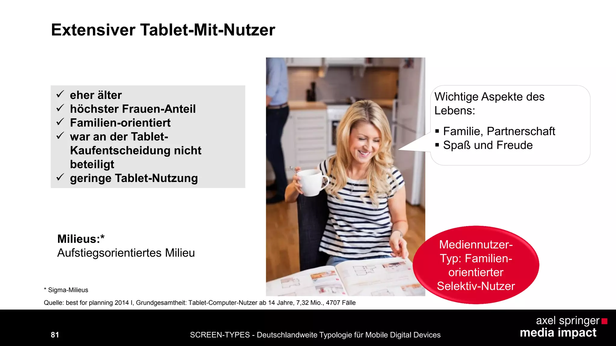 SCREEN-TYPES - Deutschlandweite Typologie 81 für Mobile Digital Devices 
Extensiver Tablet-Mit-Nutzer 
 eher älter 
 höchster Frauen-Anteil 
 Familien-orientiert 
 war an der Tablet- 
Kaufentscheidung nicht 
beteiligt 
 geringe Tablet-Nutzung 
Wichtige Aspekte des 
Lebens: 
 Familie, Partnerschaft 
 Spaß und Freude 
Milieus:* 
Aufstiegsorientiertes Milieu 
* Sigma-Milieus 
Mediennutzer- 
Typ: Familien-orientierter 
Selektiv-Nutzer 
Quelle: best for planning 2014 I, Grundgesamtheit: Tablet-Computer-Nutzer ab 14 Jahre, 7,32 Mio., 4707 Fälle 
 