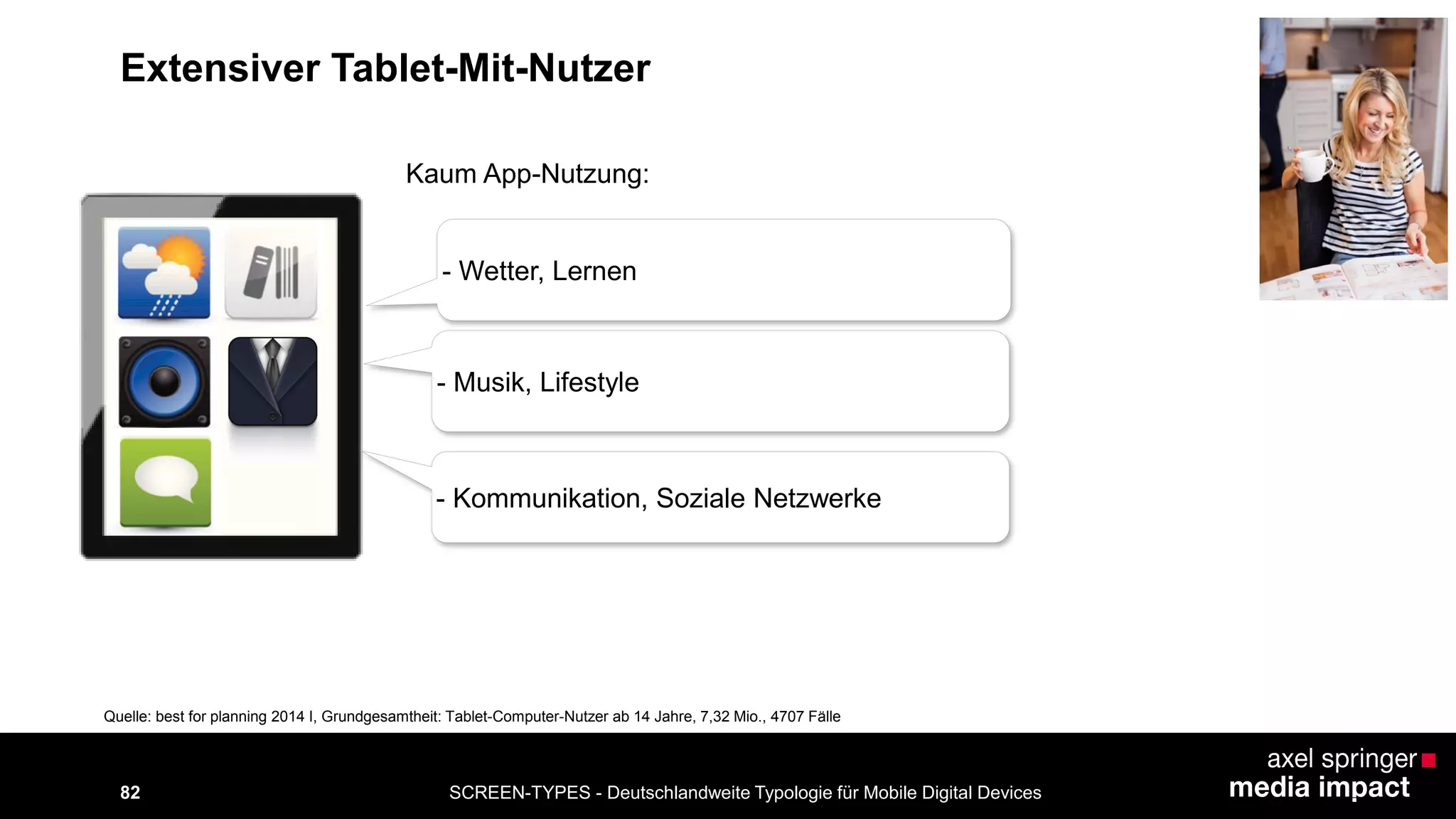SCREEN-TYPES - Deutschlandweite Typologie 82 für Mobile Digital Devices 
- Wetter, Lernen 
Kaum App-Nutzung: 
- Musik, Lifestyle 
- Kommunikation, Soziale Netzwerke 
Quelle: best for planning 2014 I, Grundgesamtheit: Tablet-Computer-Nutzer ab 14 Jahre, 7,32 Mio., 4707 Fälle 
Extensiver Tablet-Mit-Nutzer 
 