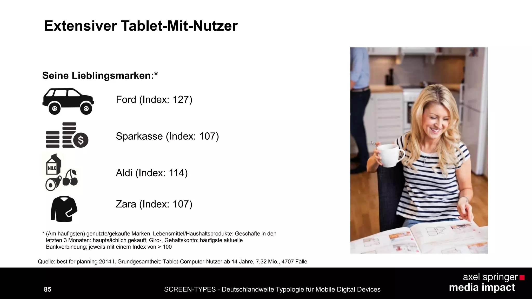 SCREEN-TYPES - Deutschlandweite Typologie 85 für Mobile Digital Devices 
Ford (Index: 127) 
Seine Lieblingsmarken:* 
Sparkasse (Index: 107) 
Aldi (Index: 114) 
Zara (Index: 107) 
* (Am häufigsten) genutzte/gekaufte Marken, Lebensmittel/Haushaltsprodukte: Geschäfte in den 
letzten 3 Monaten: hauptsächlich gekauft, Giro-, Gehaltskonto: häufigste aktuelle 
Bankverbindung; jeweils mit einem Index von > 100 
Quelle: best for planning 2014 I, Grundgesamtheit: Tablet-Computer-Nutzer ab 14 Jahre, 7,32 Mio., 4707 Fälle 
Extensiver Tablet-Mit-Nutzer 
 