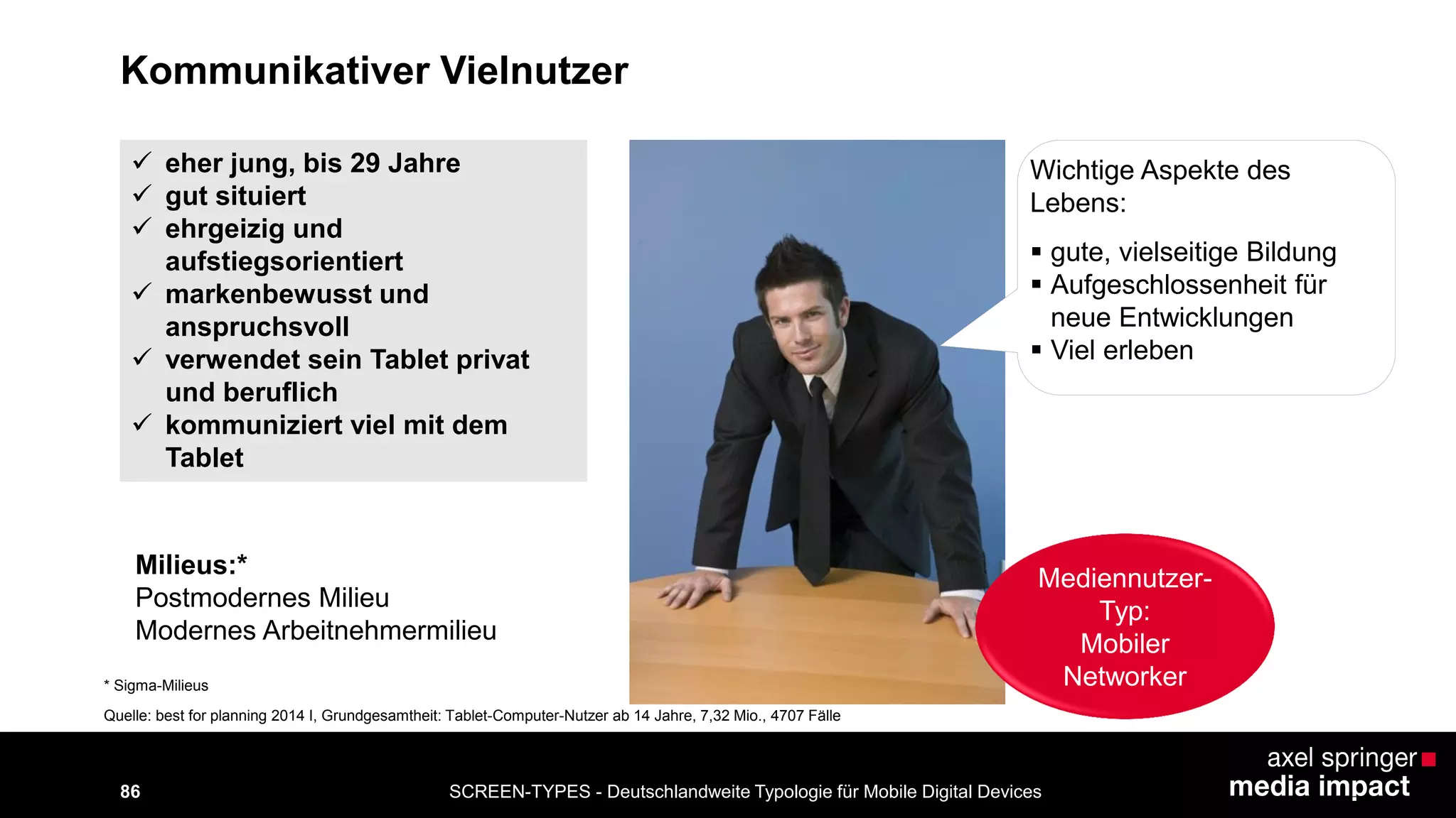 SCREEN-TYPES - Deutschlandweite Typologie 86 für Mobile Digital Devices 
Kommunikativer Vielnutzer 
 eher jung, bis 29 Jahre 
 gut situiert 
 ehrgeizig und 
aufstiegsorientiert 
 markenbewusst und 
anspruchsvoll 
 verwendet sein Tablet privat 
und beruflich 
 kommuniziert viel mit dem 
Tablet 
Wichtige Aspekte des 
Lebens: 
 gute, vielseitige Bildung 
 Aufgeschlossenheit für 
neue Entwicklungen 
 Viel erleben 
Milieus:* 
Postmodernes Milieu 
Modernes Arbeitnehmermilieu 
* Sigma-Milieus 
Mediennutzer- 
Typ: 
Mobiler 
Networker 
Quelle: best for planning 2014 I, Grundgesamtheit: Tablet-Computer-Nutzer ab 14 Jahre, 7,32 Mio., 4707 Fälle 
 