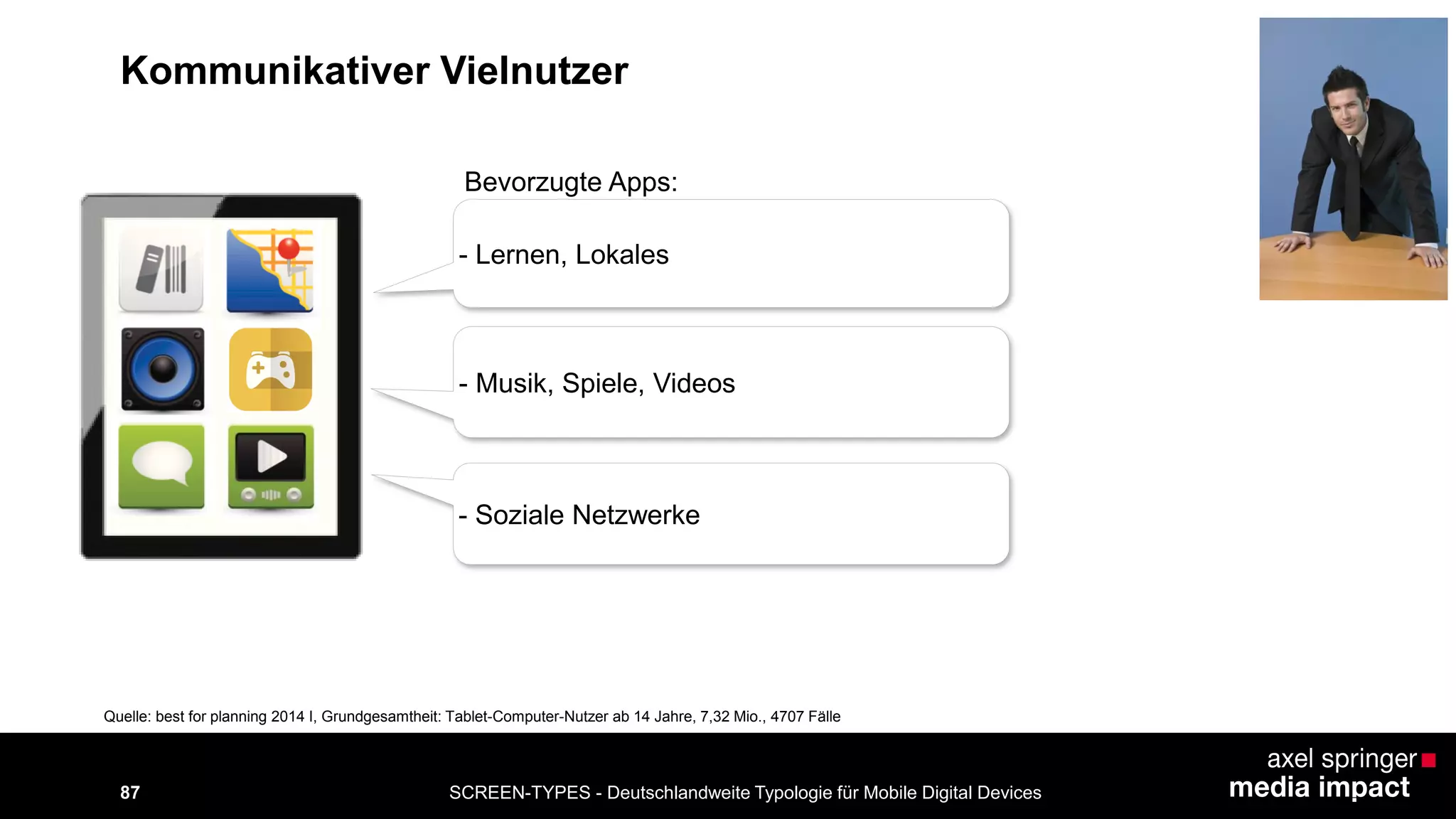 SCREEN-TYPES - Deutschlandweite Typologie 87 für Mobile Digital Devices 
- Lernen, Lokales 
Bevorzugte Apps: 
Quelle: best for planning 2014 I, Grundgesamtheit: Tablet-Computer-Nutzer ab 14 Jahre, 7,32 Mio., 4707 Fälle 
Kommunikativer Vielnutzer 
- Musik, Spiele, Videos 
- Soziale Netzwerke 
 